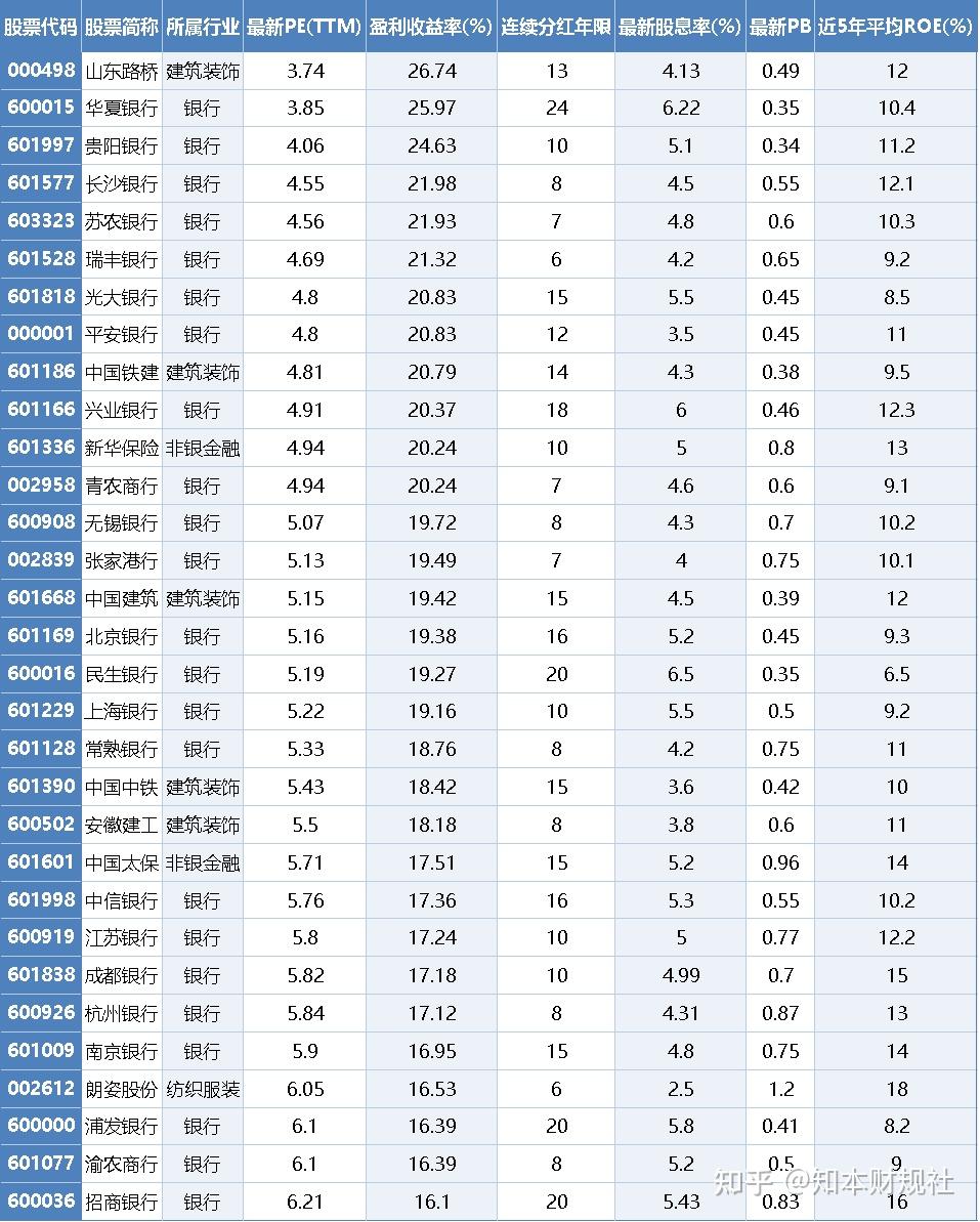 知本财规社 的想法: 通过分析公司财报,我应该如何判断一家公司的长期投资价值和增长潜力? | 在此推荐两个指标,结合起来可… - 知乎