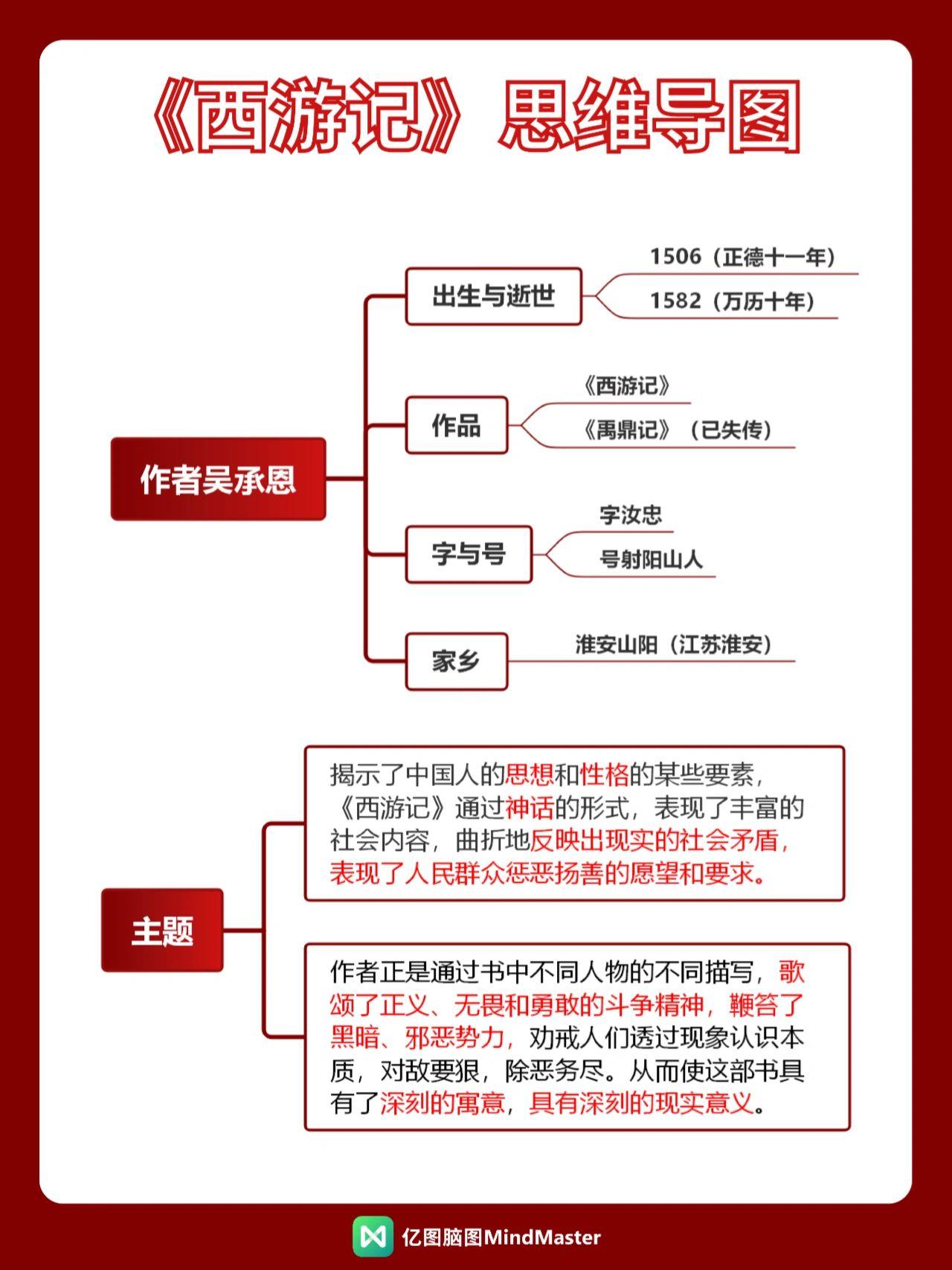 介绍吴承恩的思维导图图片