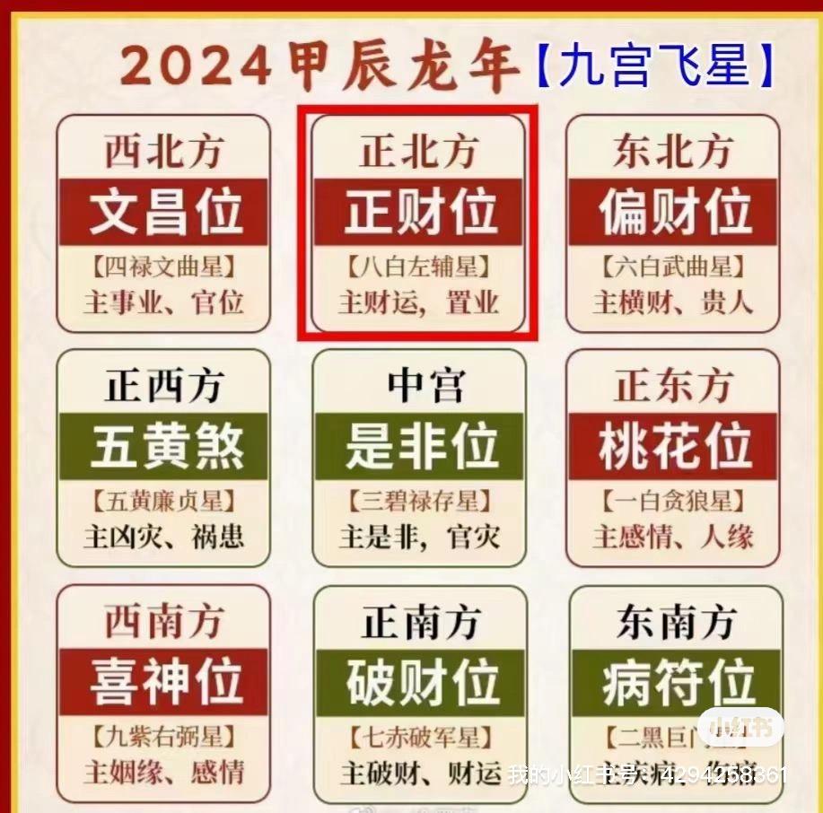 2022年三煞方位图图片