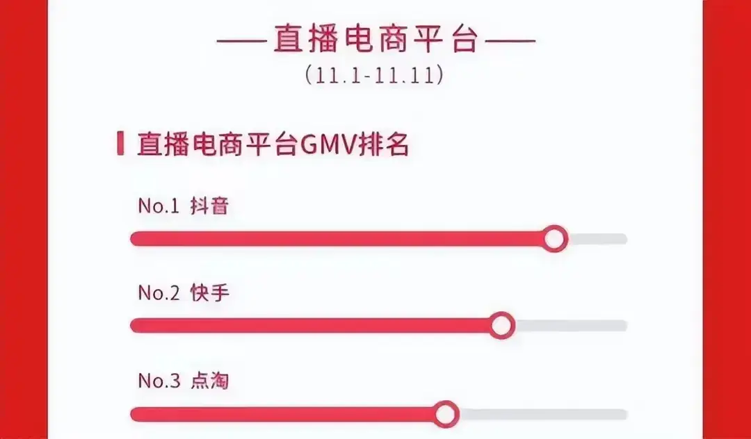 的想法: 2023双十一成交额数据 