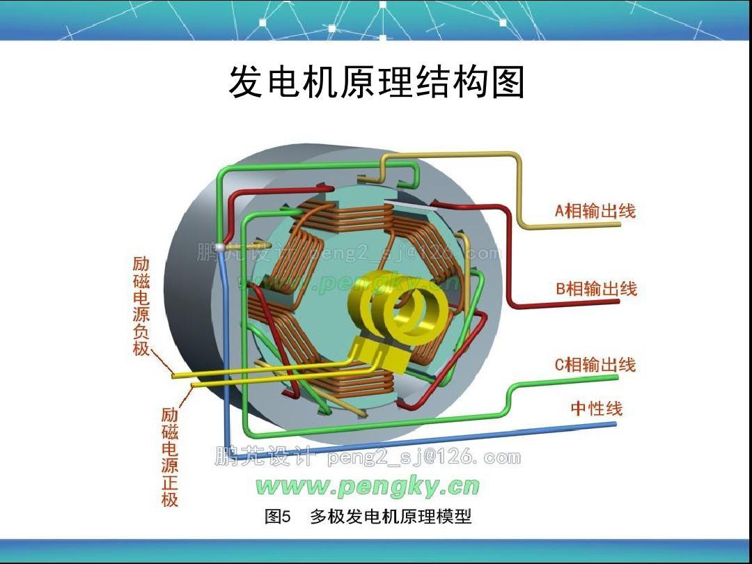 psx809-1 的想法: 发电机结构