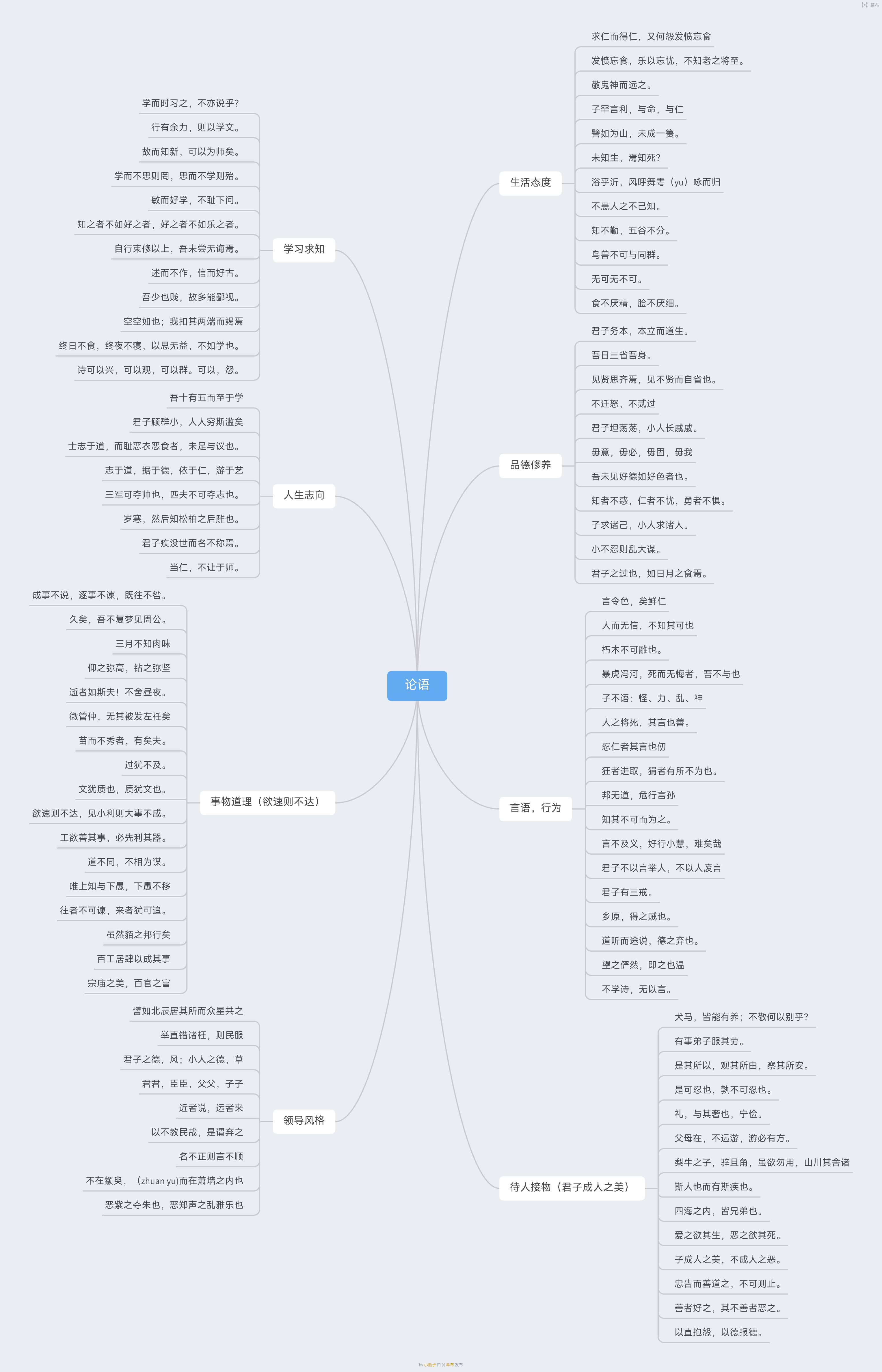 论语整本书思维导图图片