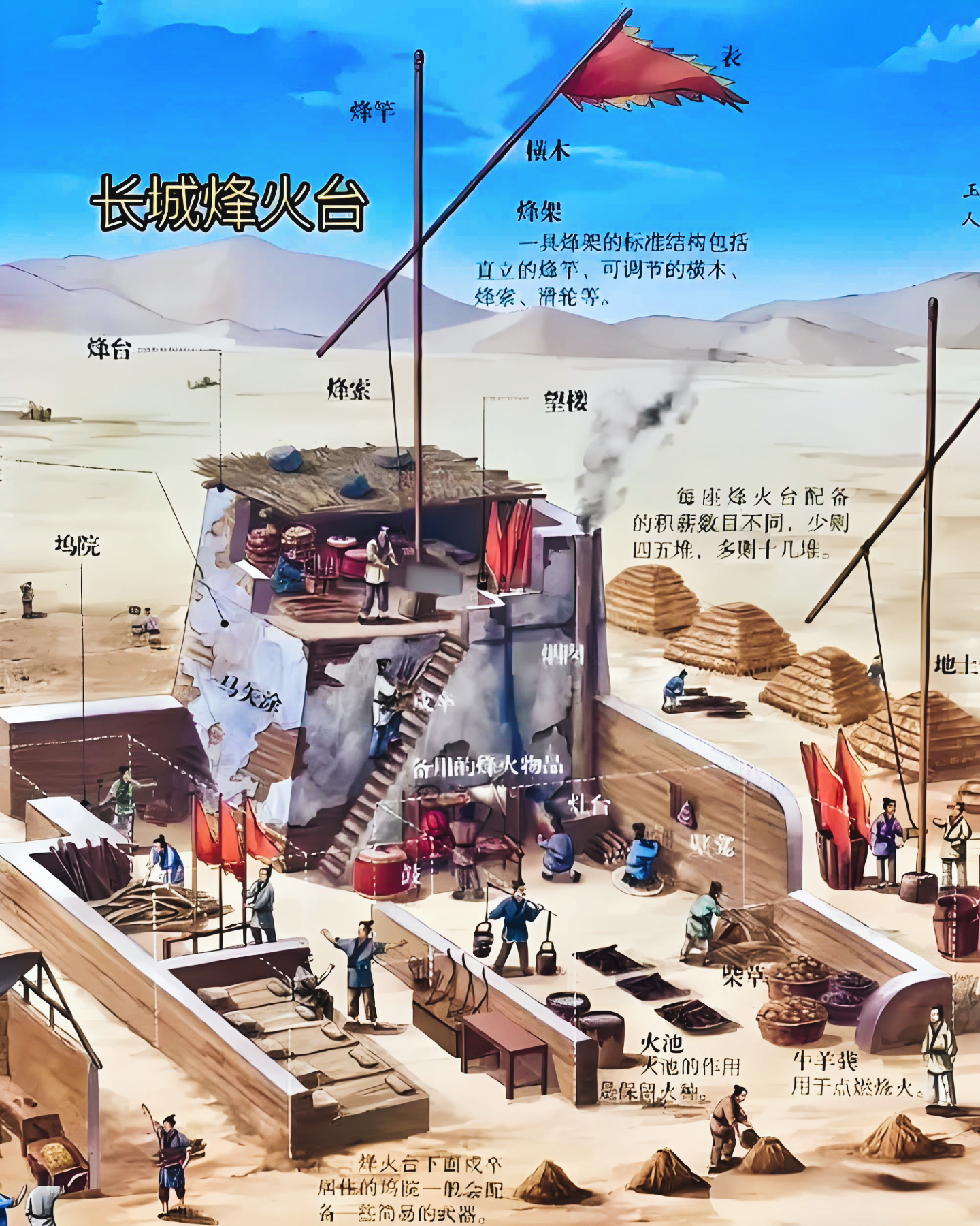 沧海一粟 的想法: 长城:建筑奇迹背后的精妙结构