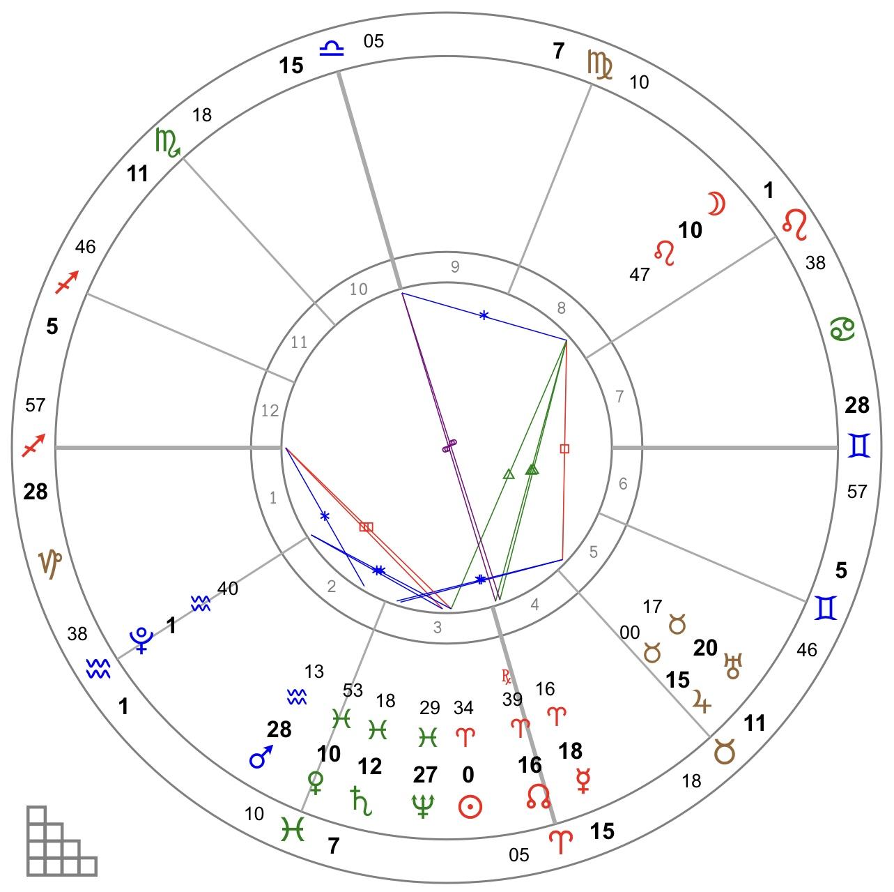 星盘分析近期天象情况分析图一3月下旬木天开始逐渐合相在金牛座