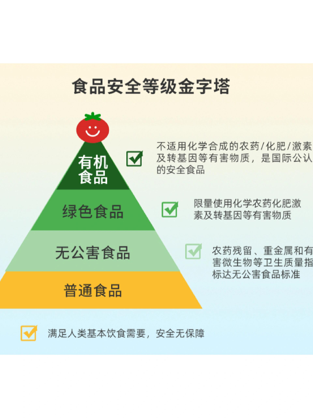 如何评价我国的医疗监管机构?
