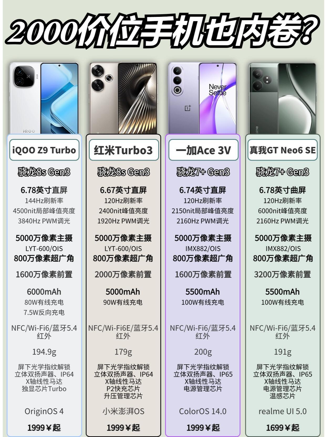 红米3高配版参数图片