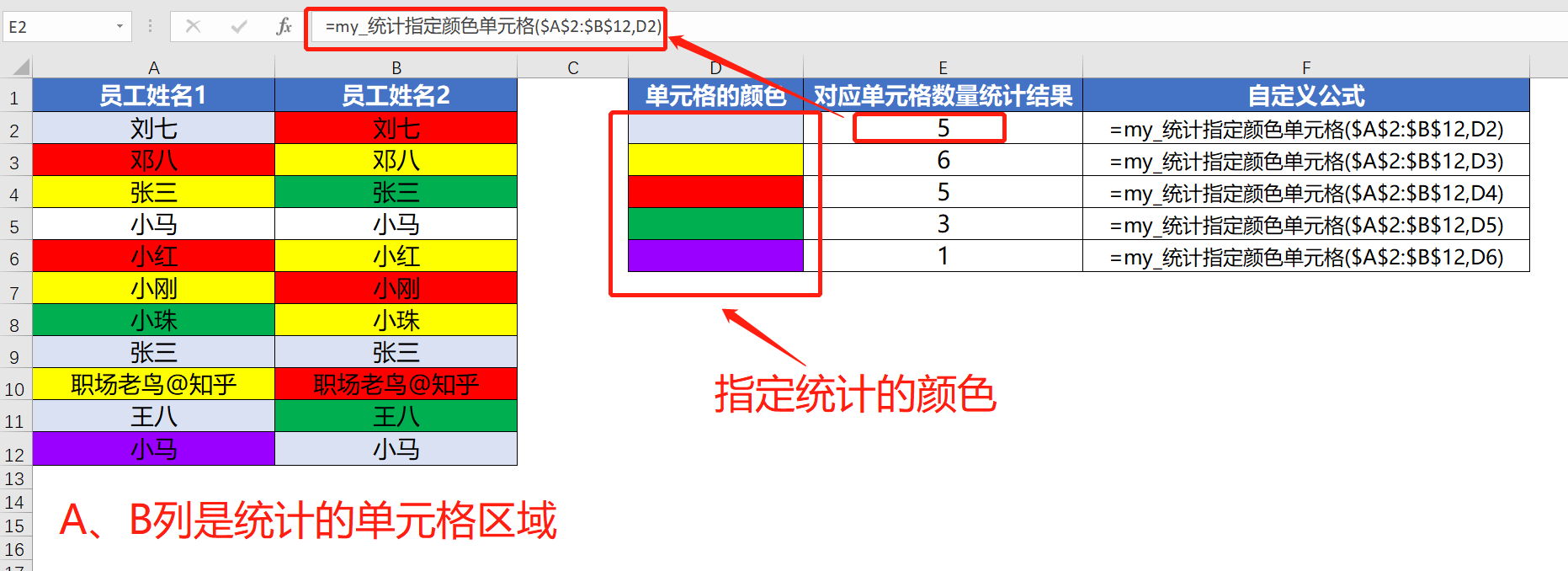 今天来聊聊1个看似没啥用的公式,想统计不同颜色的单元格有几个