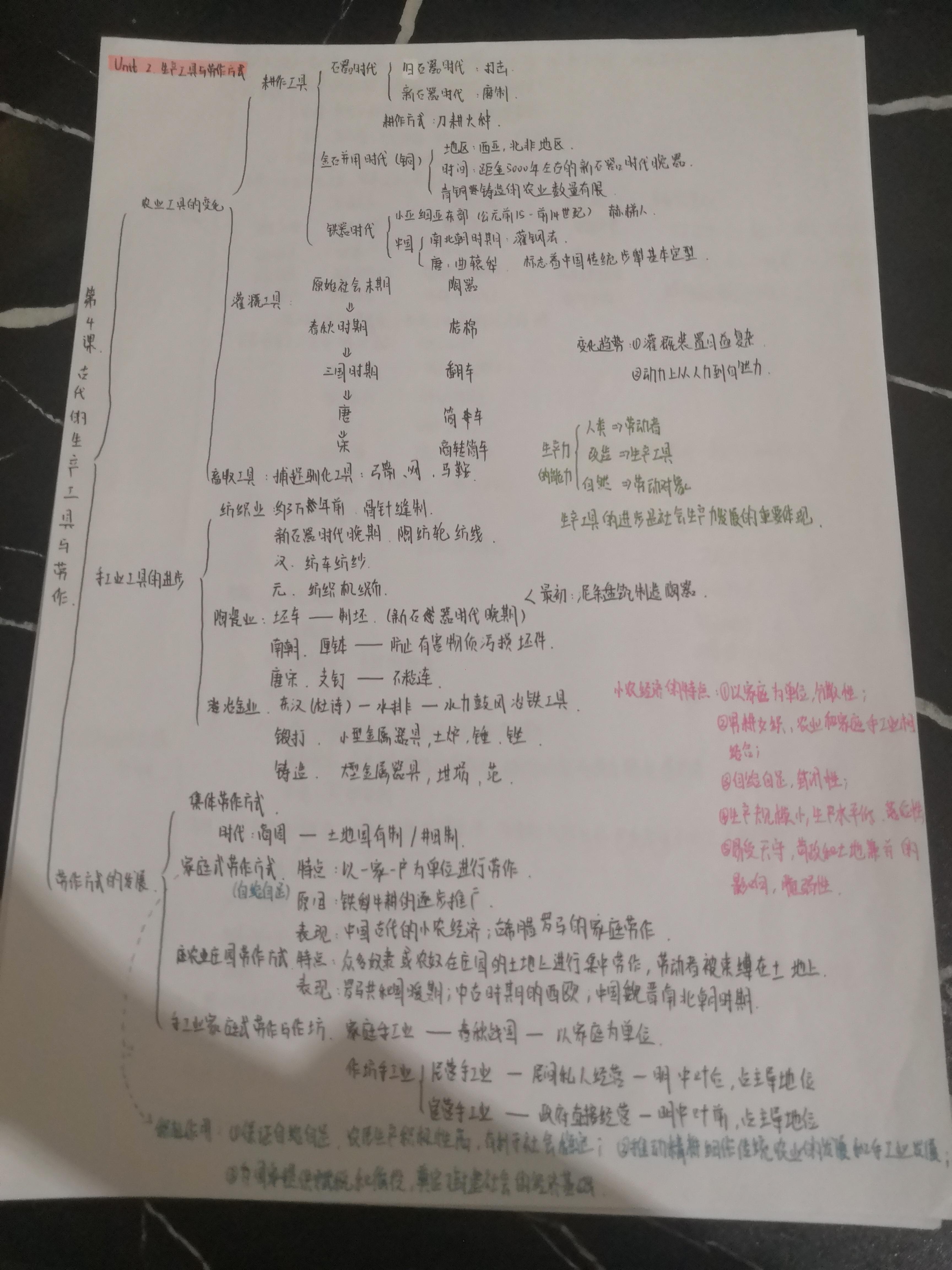 历史选修2思维导图图片