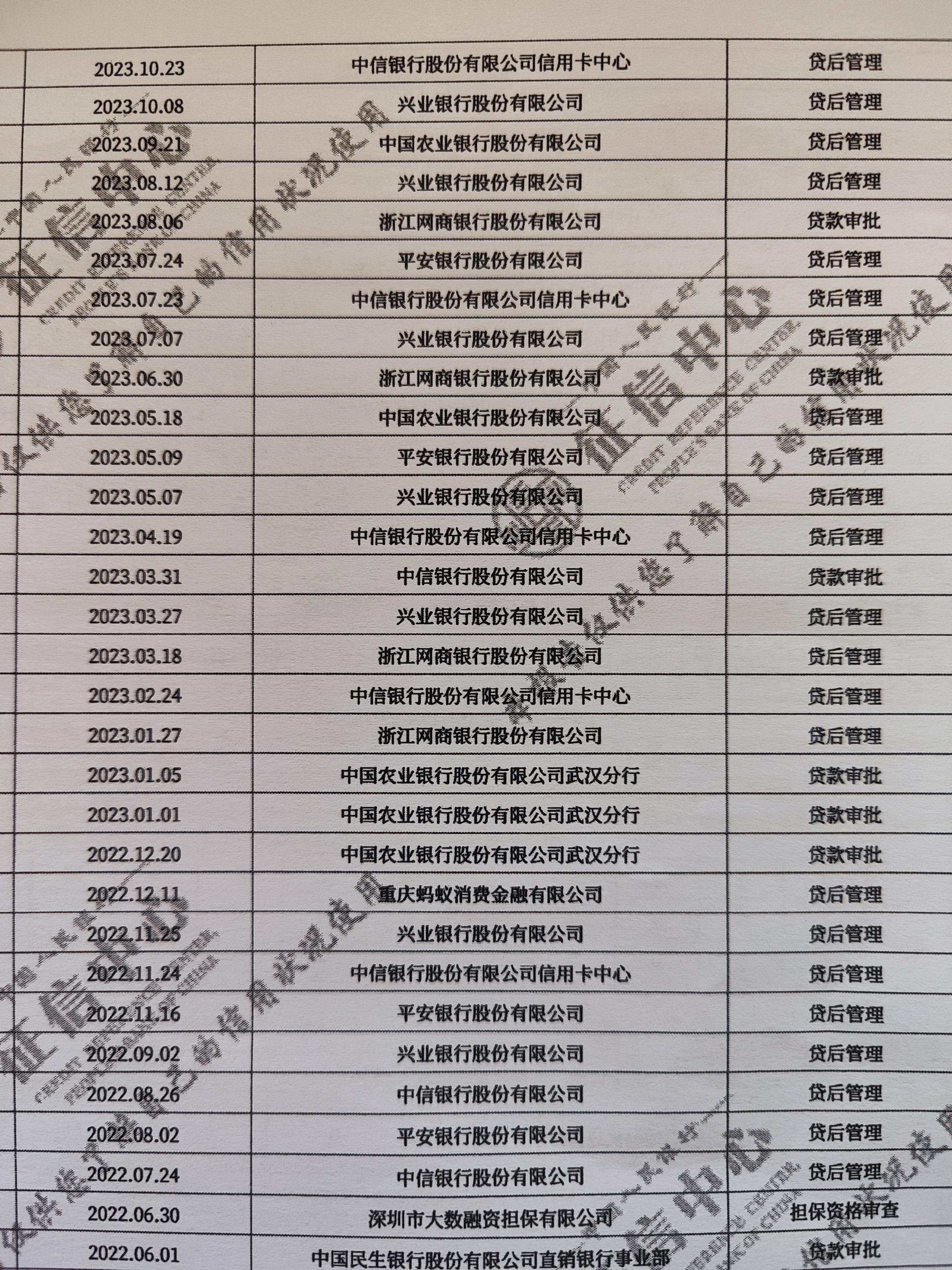 武汉资信证明哪里可以打出 知乎