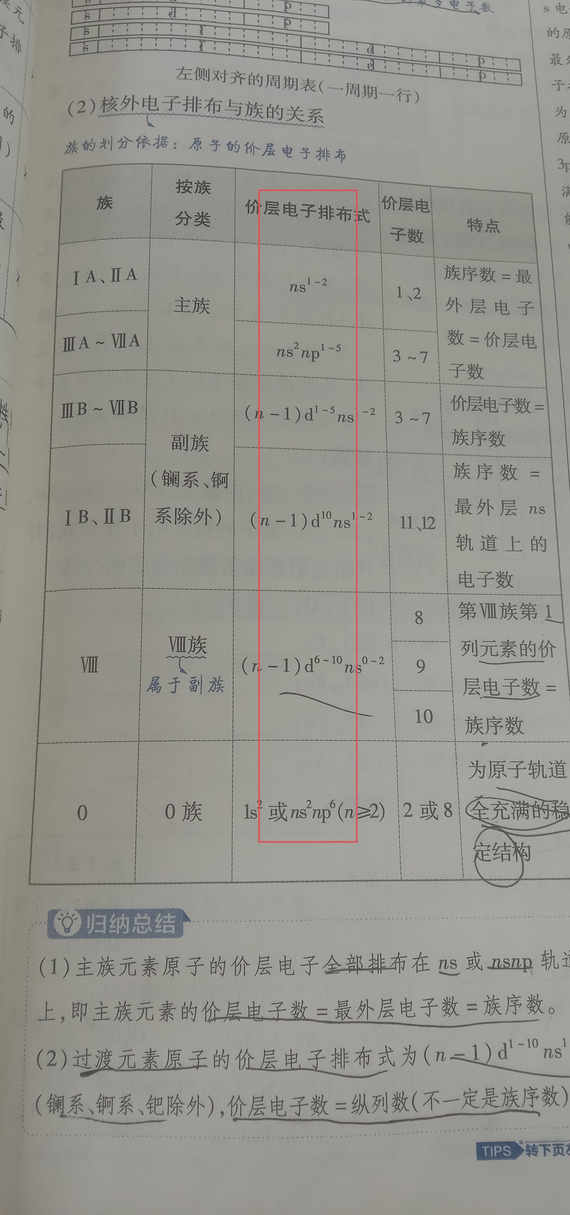 铝的价电子排布图图片