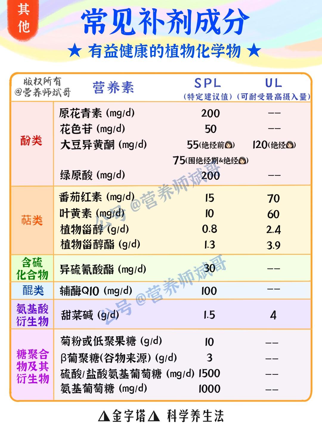 人体每日食物营养表图图片