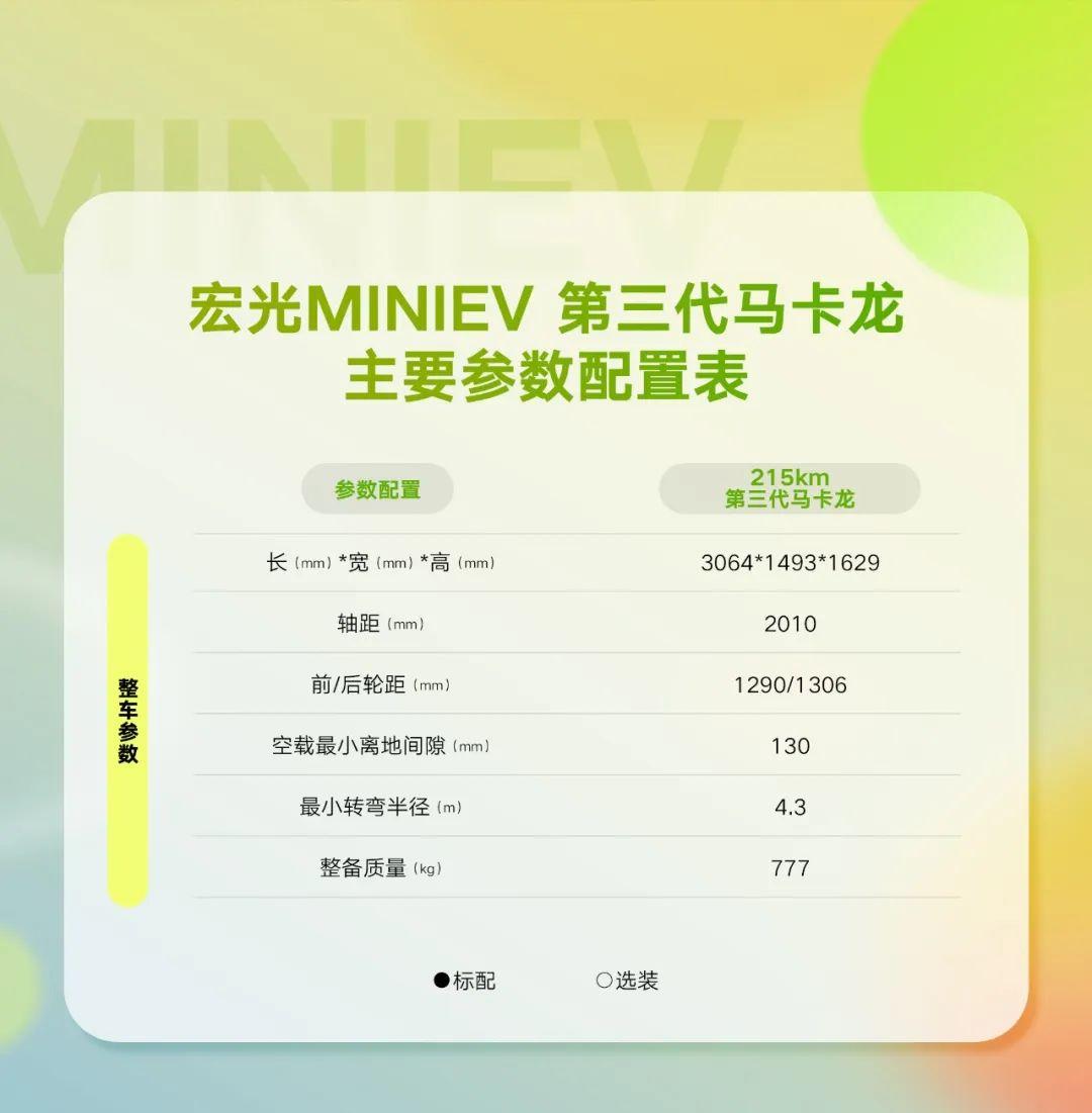 五菱宏光miniev参数图片