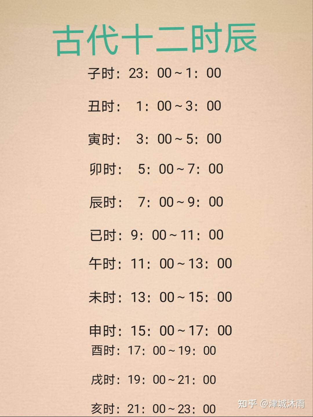 津城沐雨 的想法: 古代十二时辰对应现在是几点钟?子时:23:00~1:00丑时:1:00~3:00寅时:3:00~5:00卯时:5:00 ...