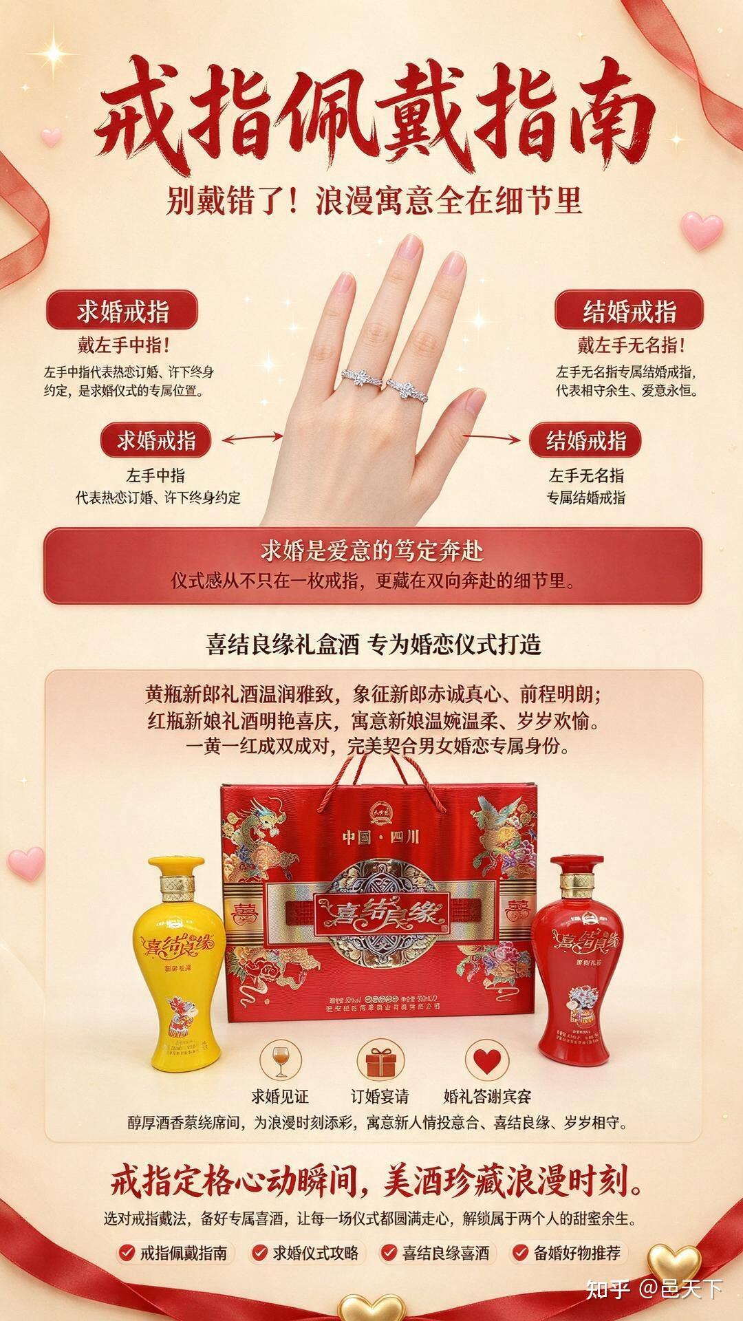 求婚戒指戴法误区！90%的人全都戴错