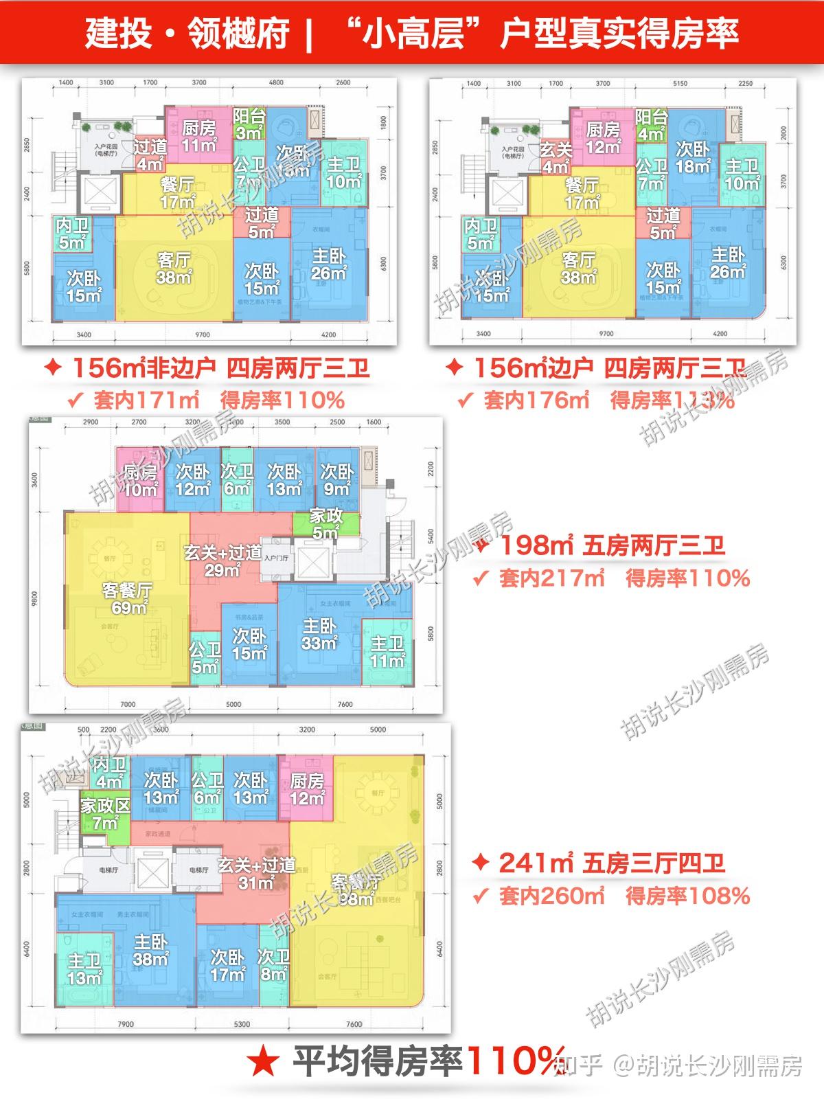 胡说长沙刚需房 的想法: 建投领樾府“真实”得房率及详细规划：小高层负公摊，高层零公摊 | 一直有不少同学问笔者建投领樾府如何… - 知乎