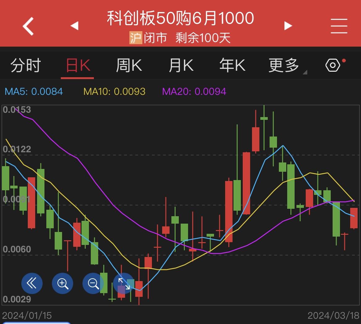 高波之后适宜义务仓策略一轮高波之后暴涨暴跌千万别权利仓做多或做空
