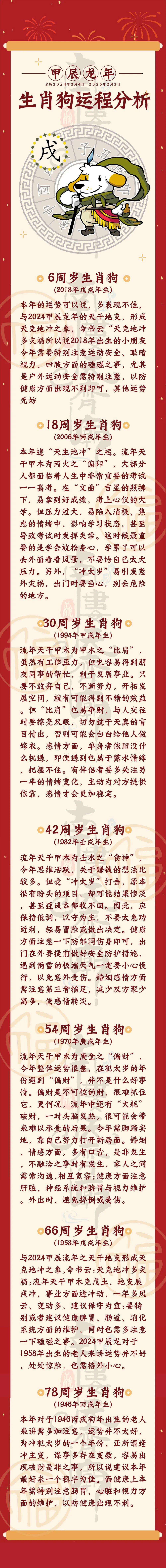 兔年生肖狗的运势如何呢(属狗的在兔年运势)