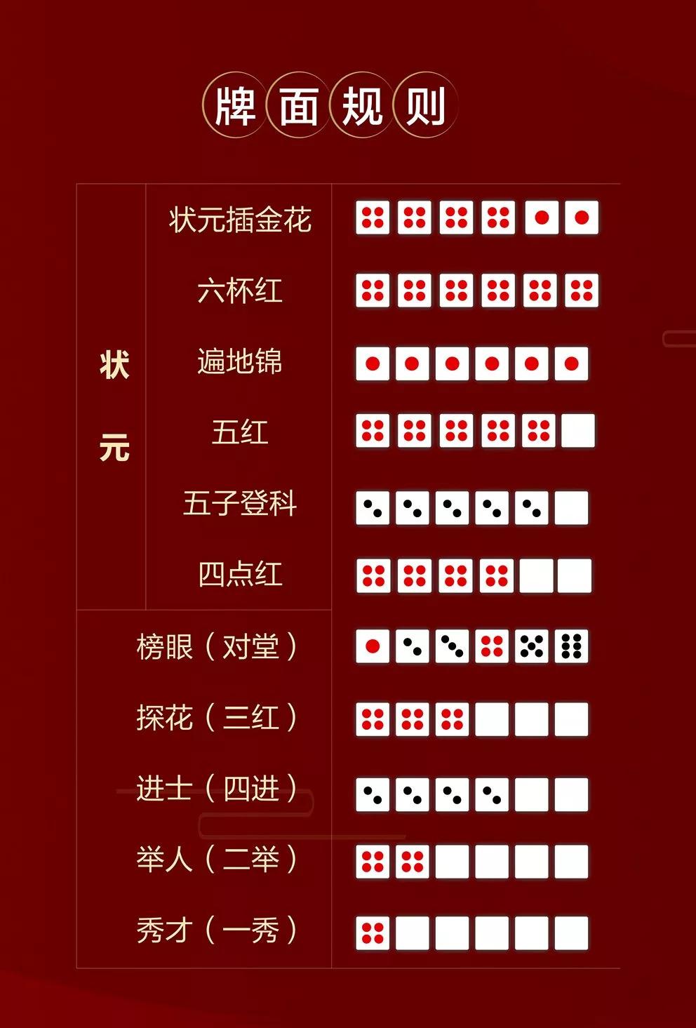 想着周末和朋友聚聚,也让来厦门参加培训的大学同学体验一下博饼