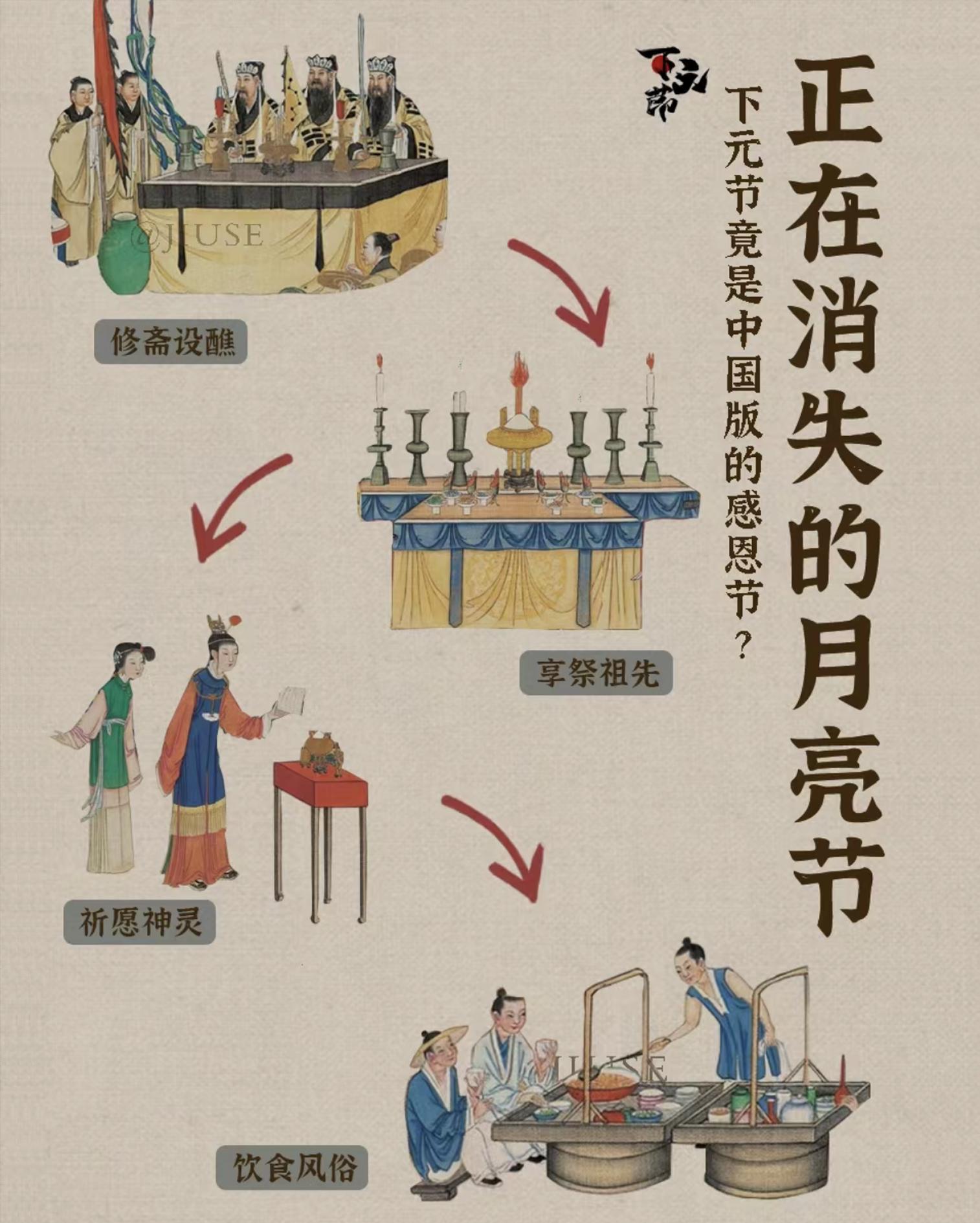 此唐此堂 的想法: 正在消失的月亮节 | 下元节 br>  a href="https