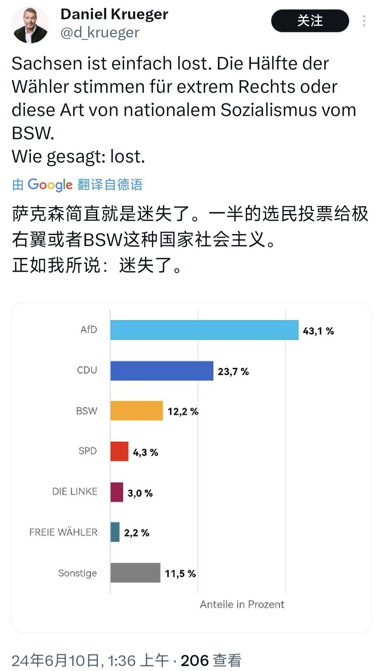 有人奇怪为什么2000年代dl还能席卷旧东德地区现在dl在东德的地盘基本