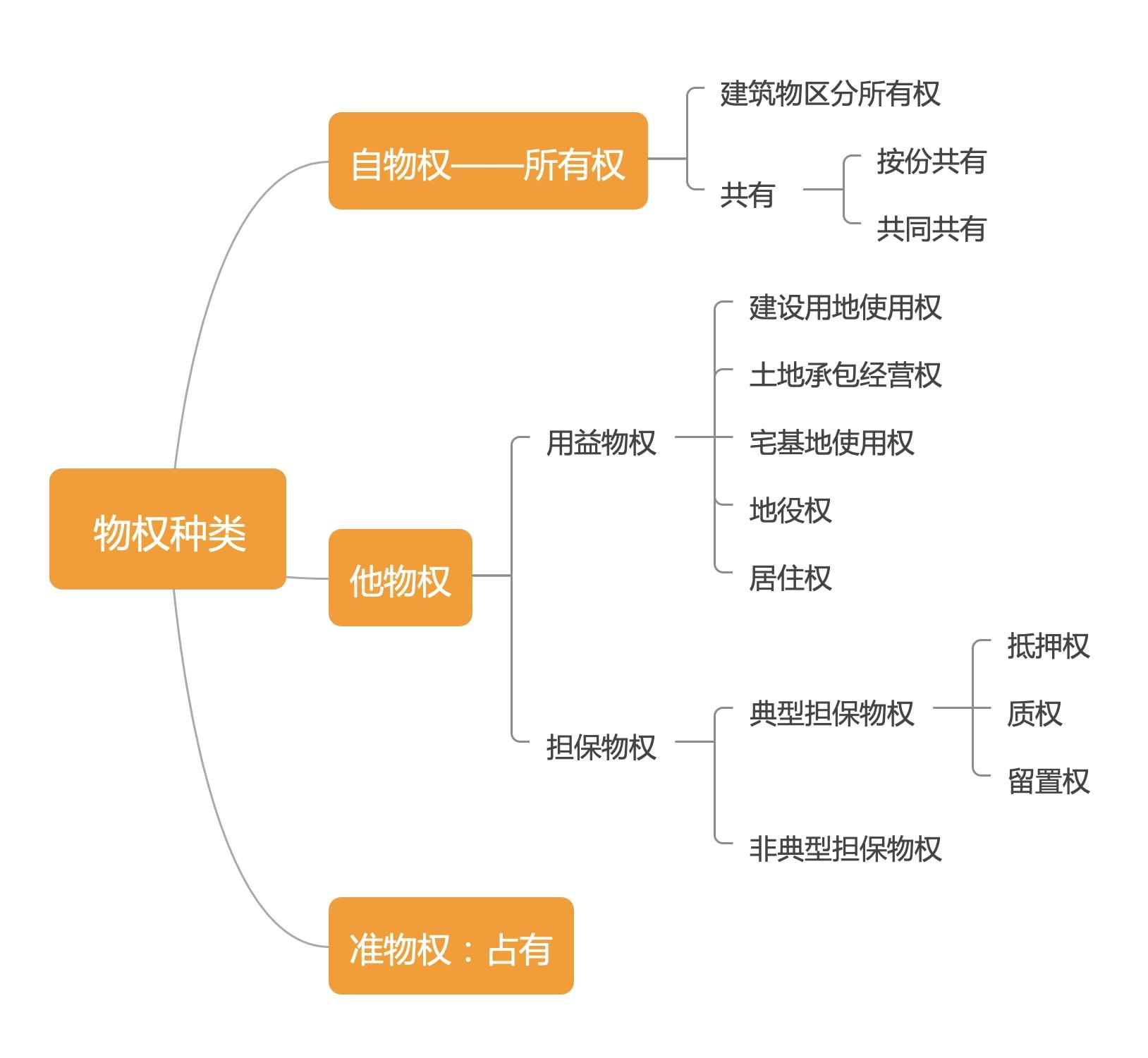 残疾人能领结婚证吗