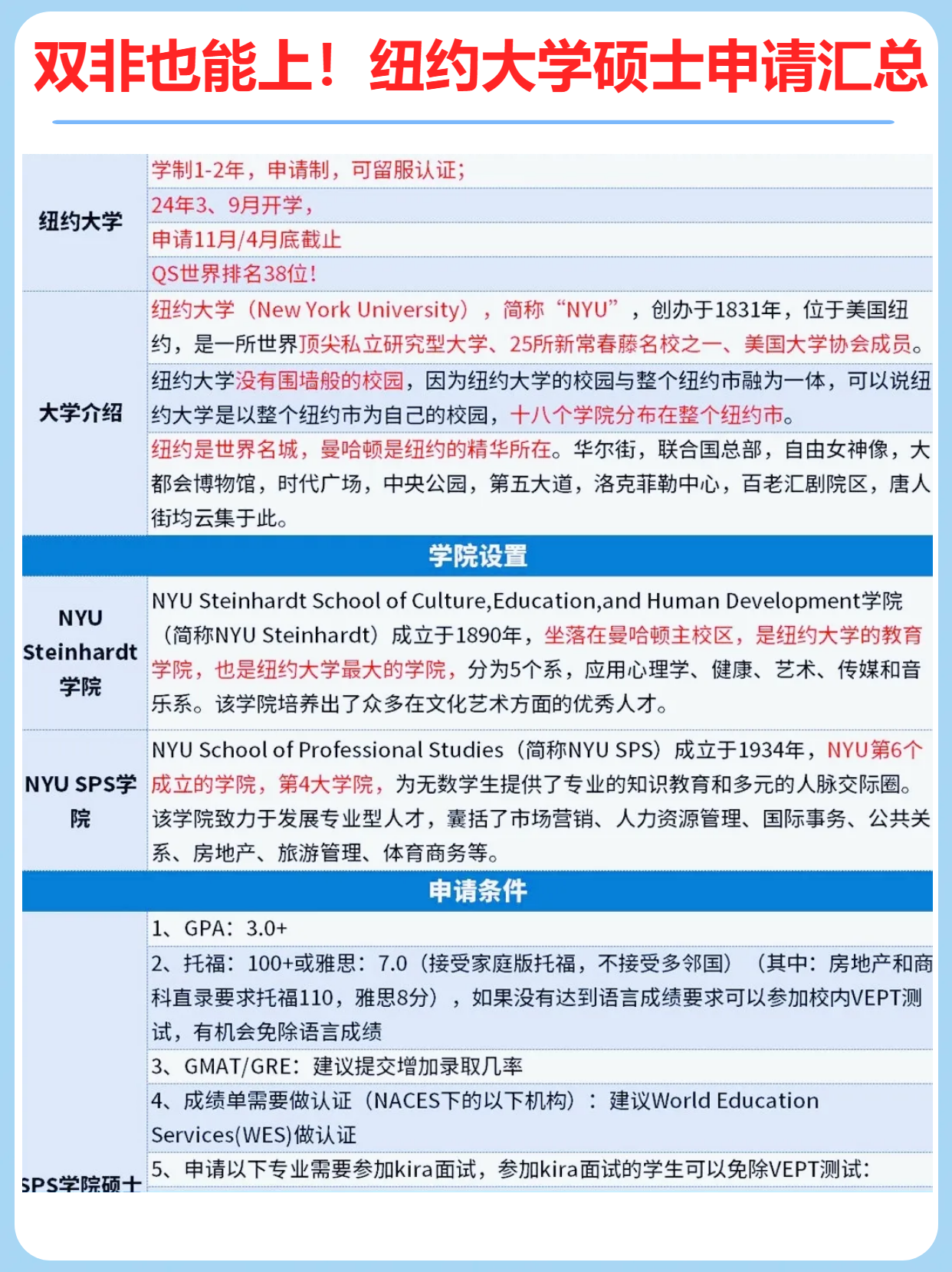 simon学长 的想法: 美国纽约大学申请难吗?