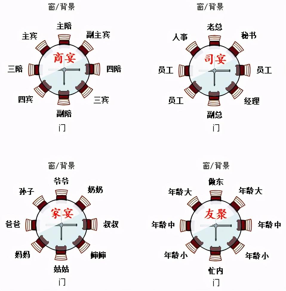 四人方桌主次位置图图片