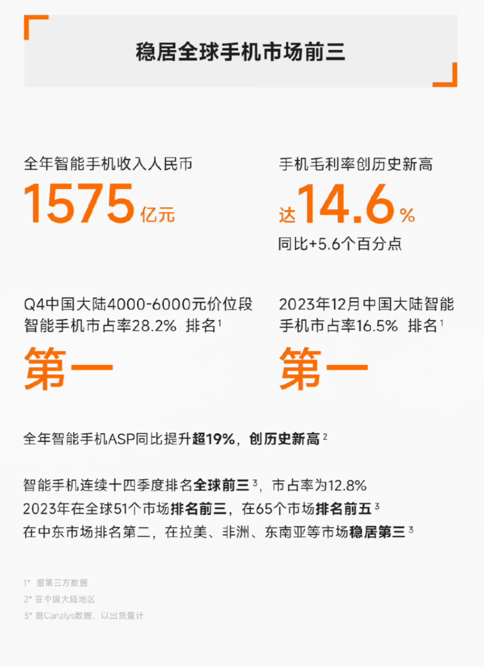  br> br>根据小米公司的业绩数据,整个2023年