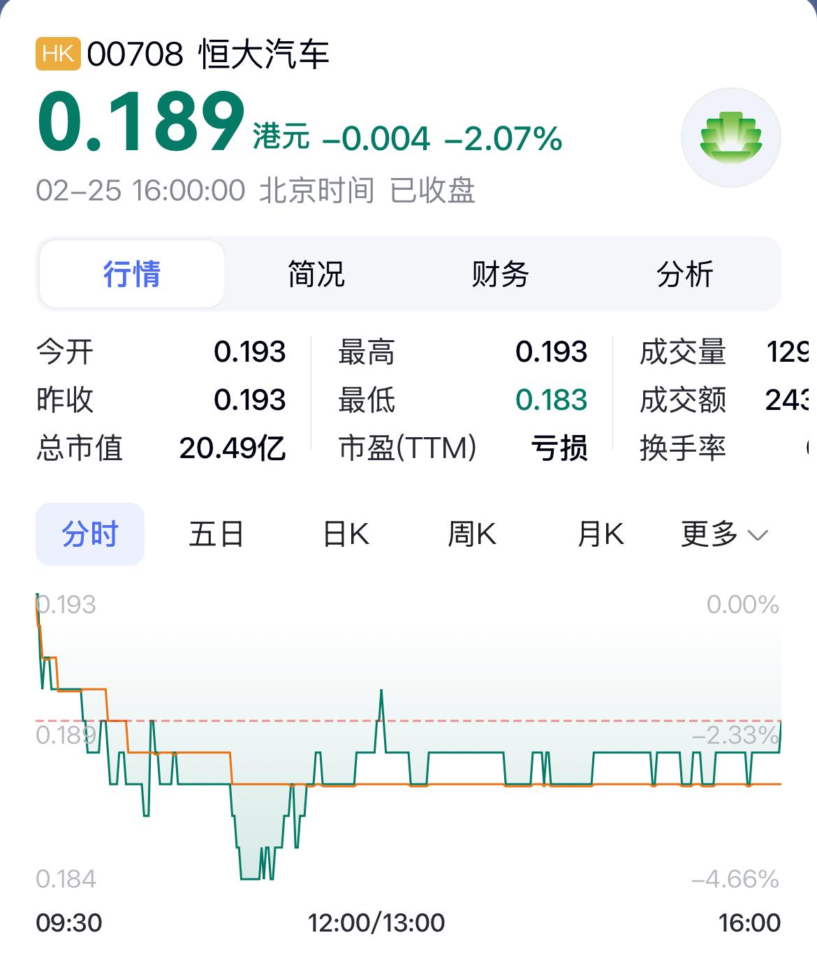 恒大汽车股票行情最新财经须知