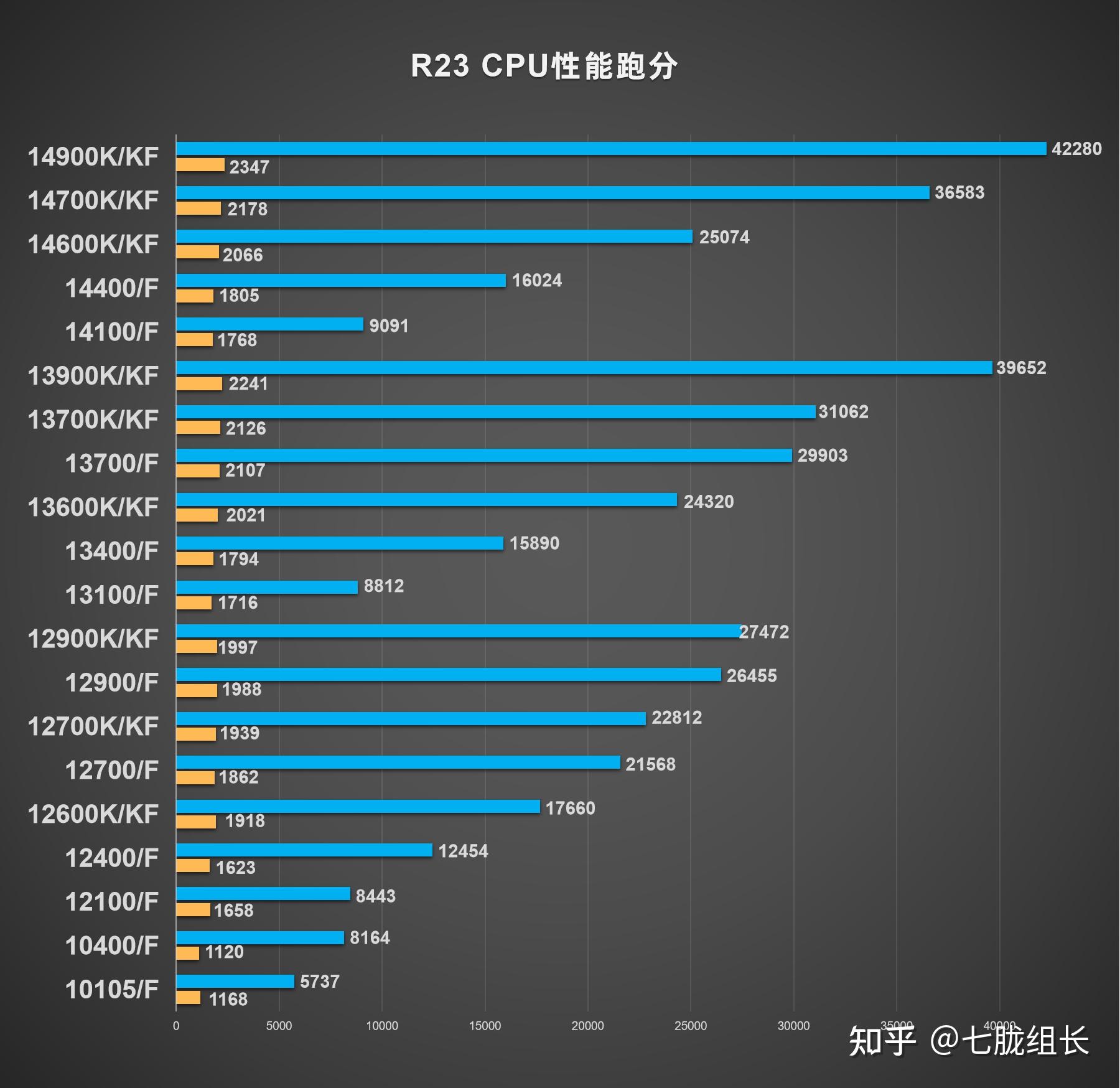 amd性能天梯图cpu图片