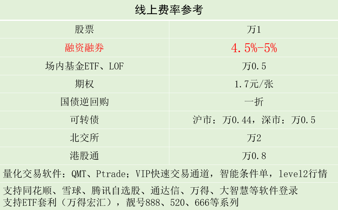 鄭州融資融券利率最低455哪家證券公司股票交易佣金目前最低是萬1融資