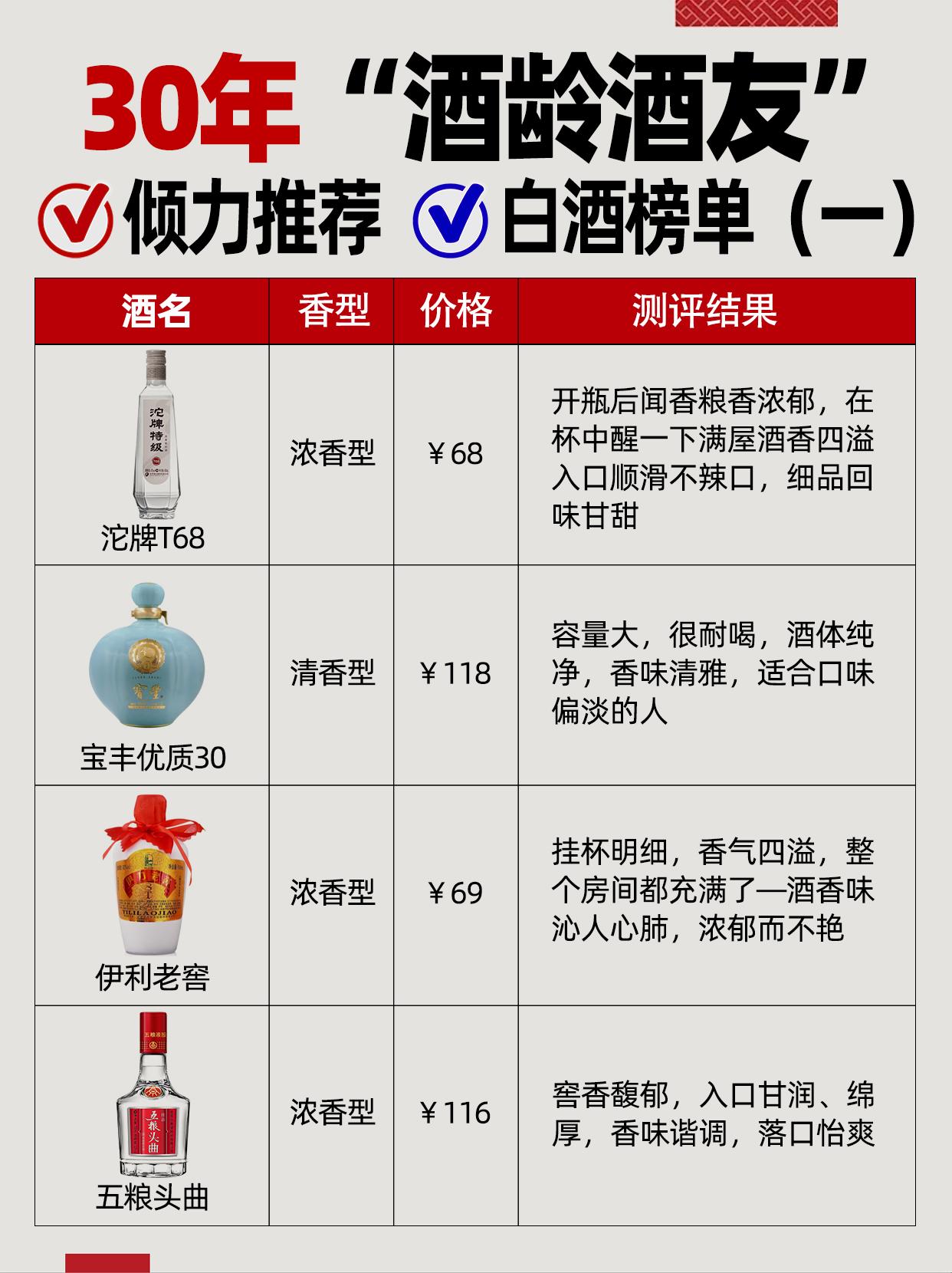 云南老窖酒价格表图片图片