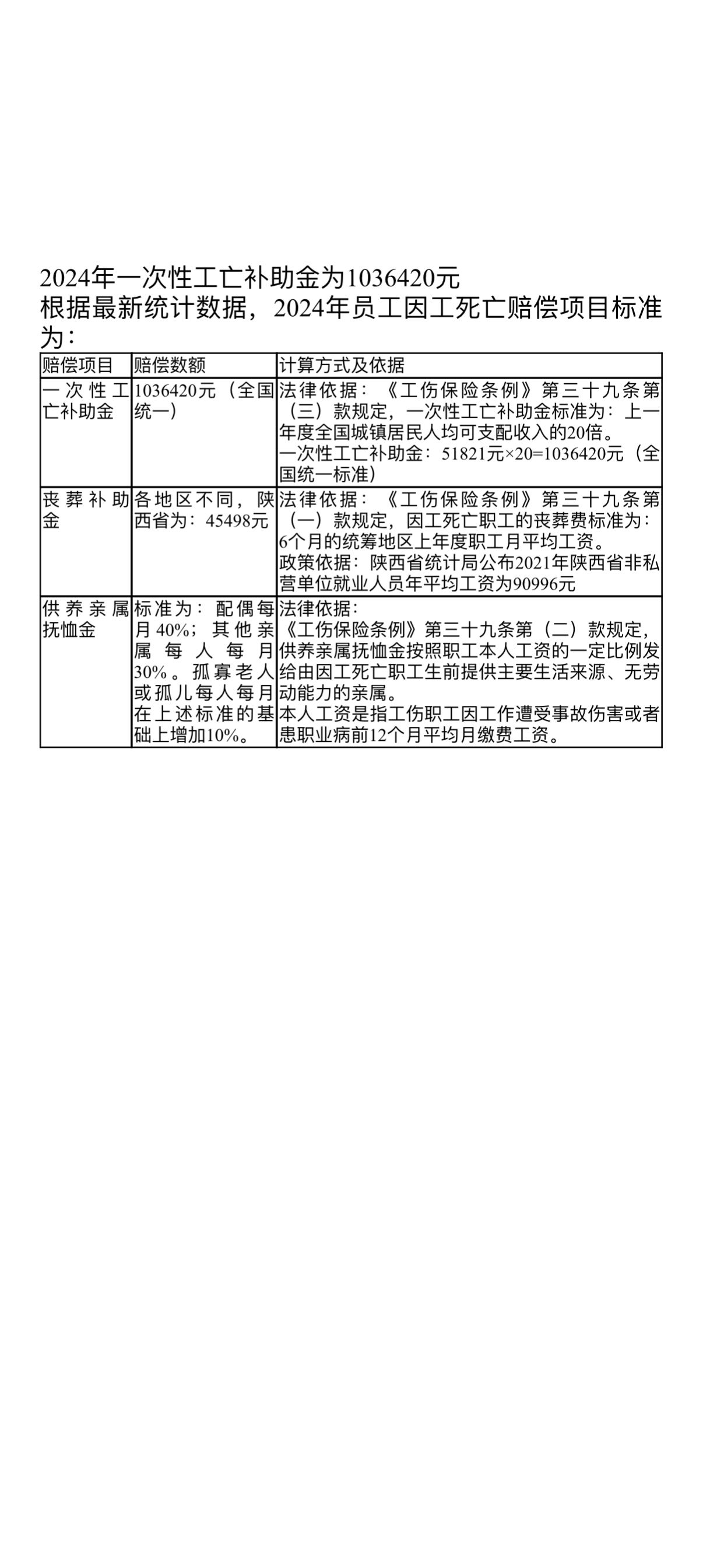 2024年一次性工亡补助金为1036420元