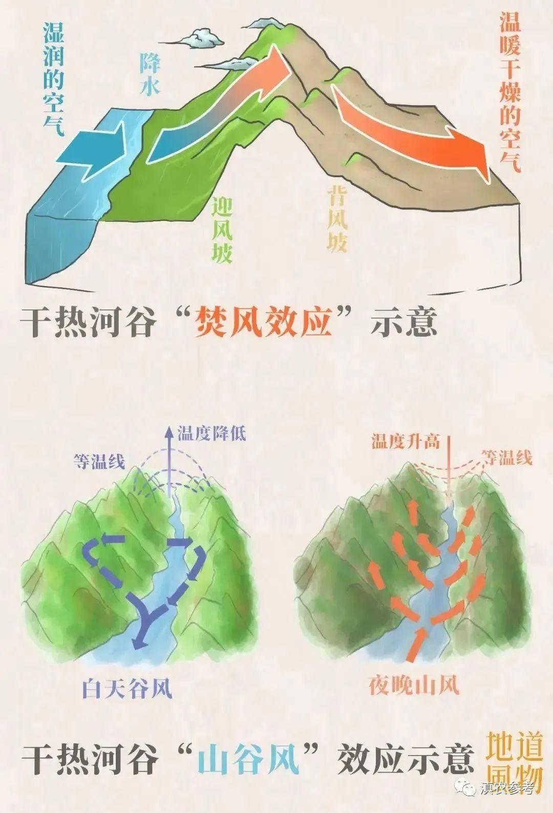 金沙江河谷气候图片