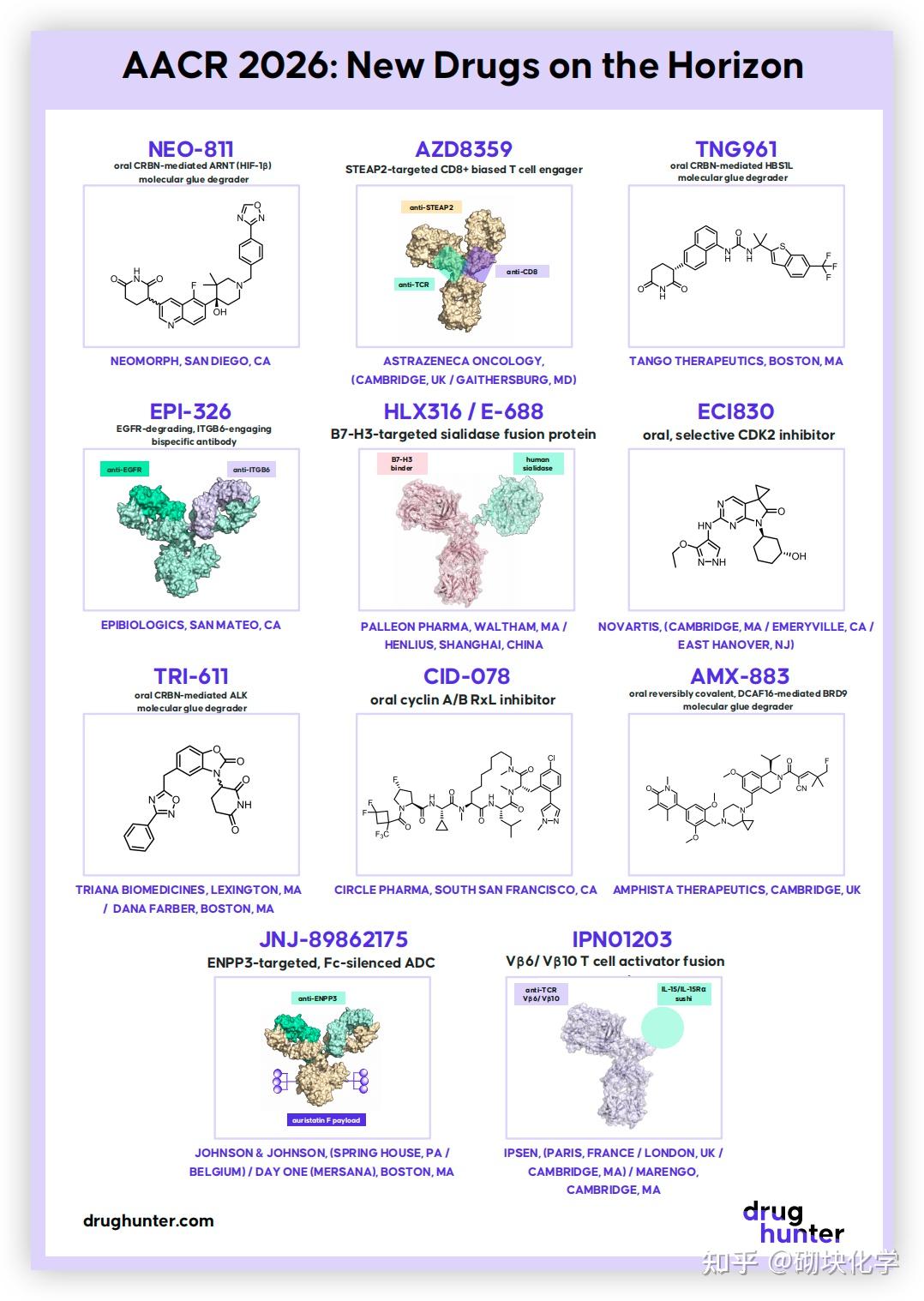 Azd8359 砌块化学 的想法: AACR San Diego 2026: New Drugs on the Horizon | · NEO-811——一种 ...