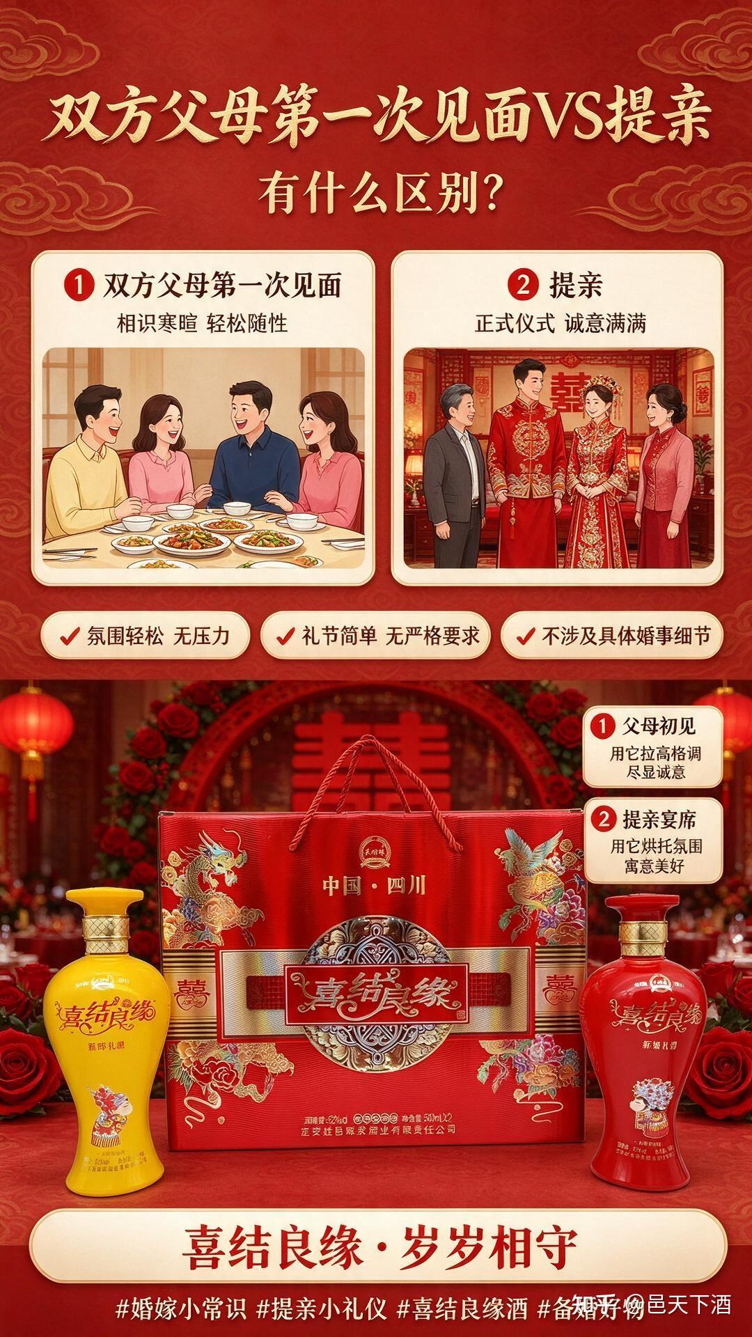 父母初见vs提亲！备婚人别再混淆了