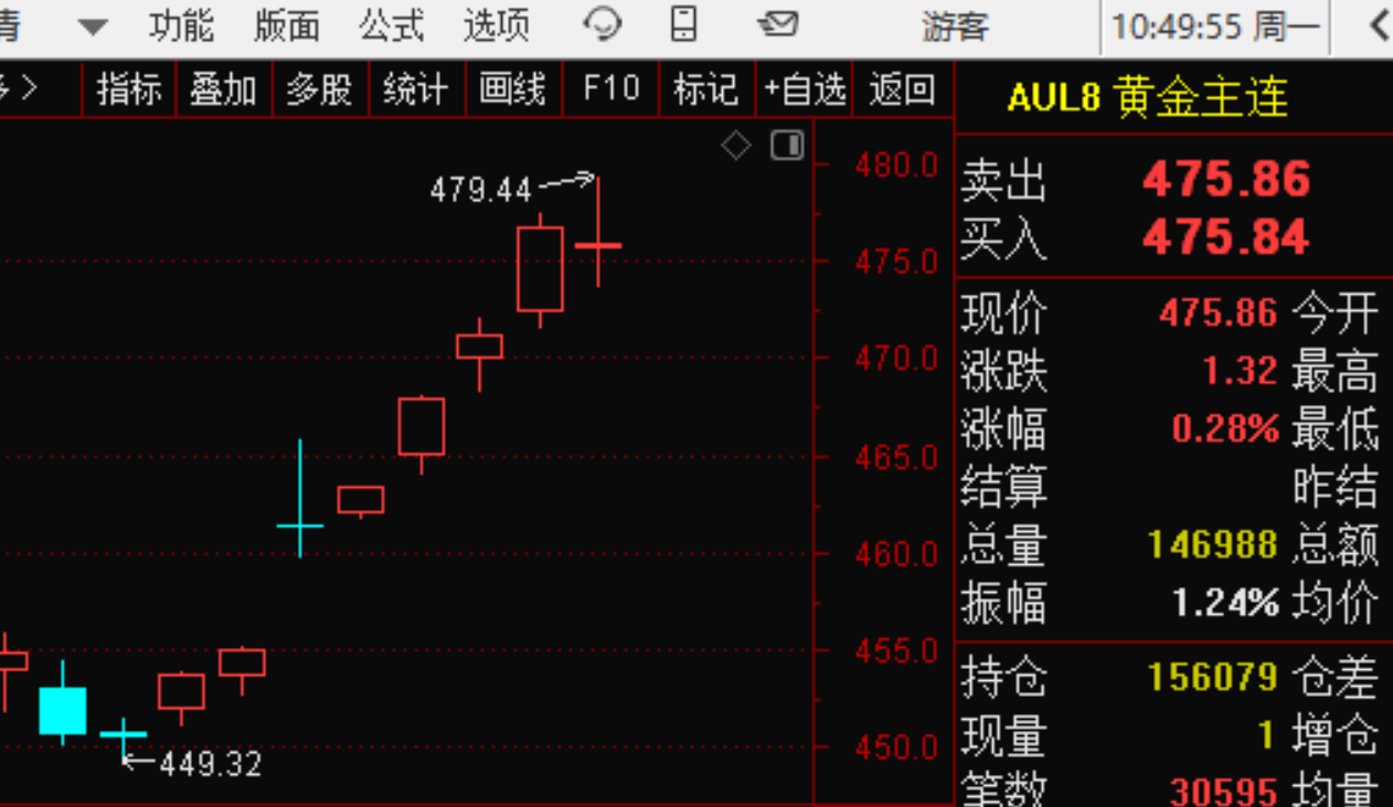 23股票期货早盘直播回放和总结: br>·抱团太强了!