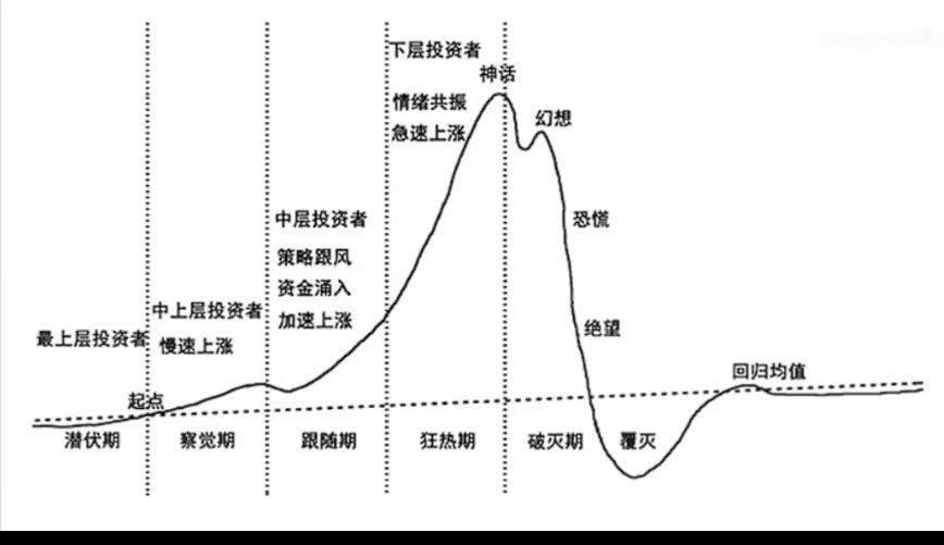 我想投资股票(想投资股票的人是不是很愚蠢的?)