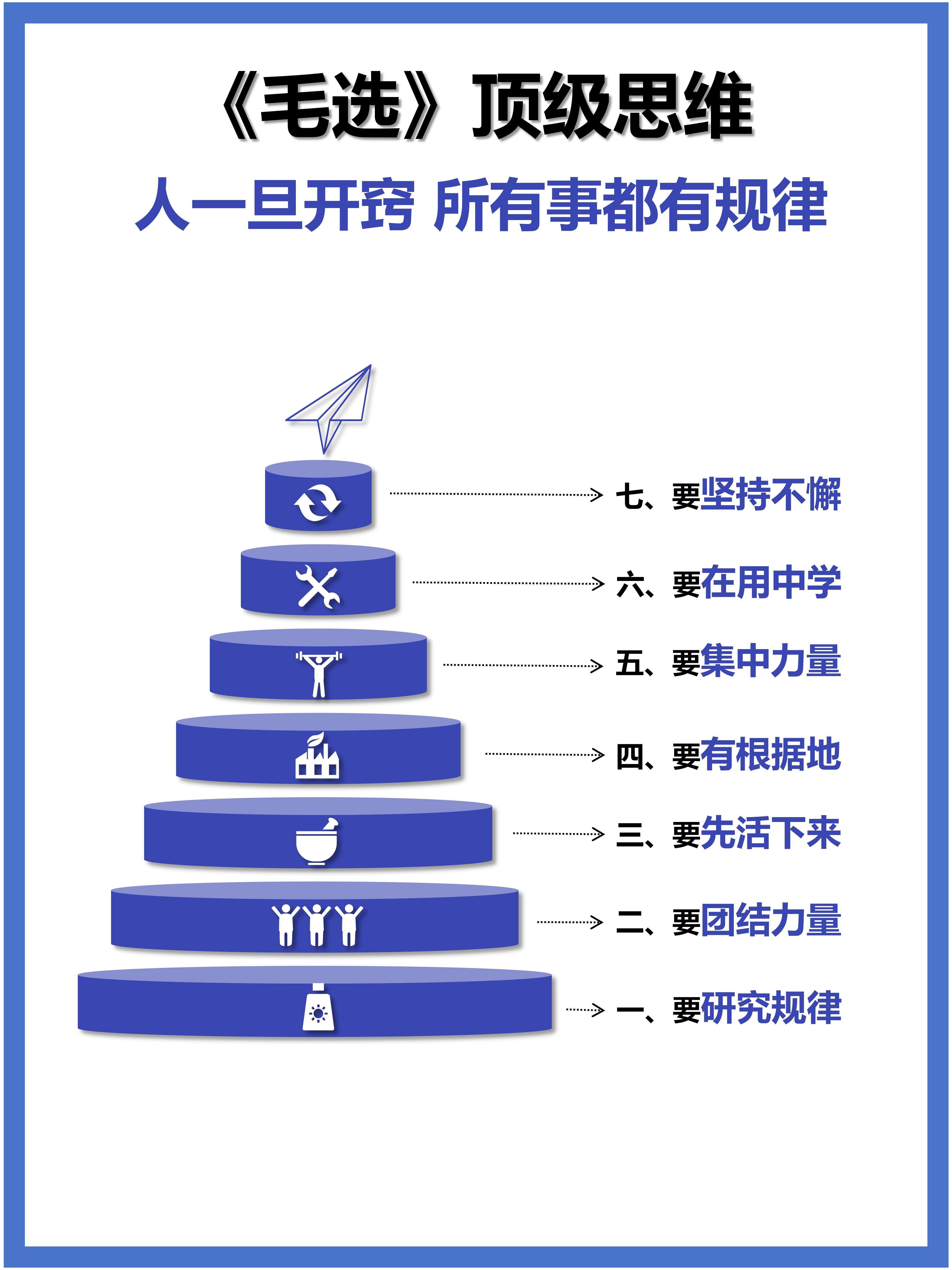子宜老师 的想法: 人一旦开窍,所有事情都有规律