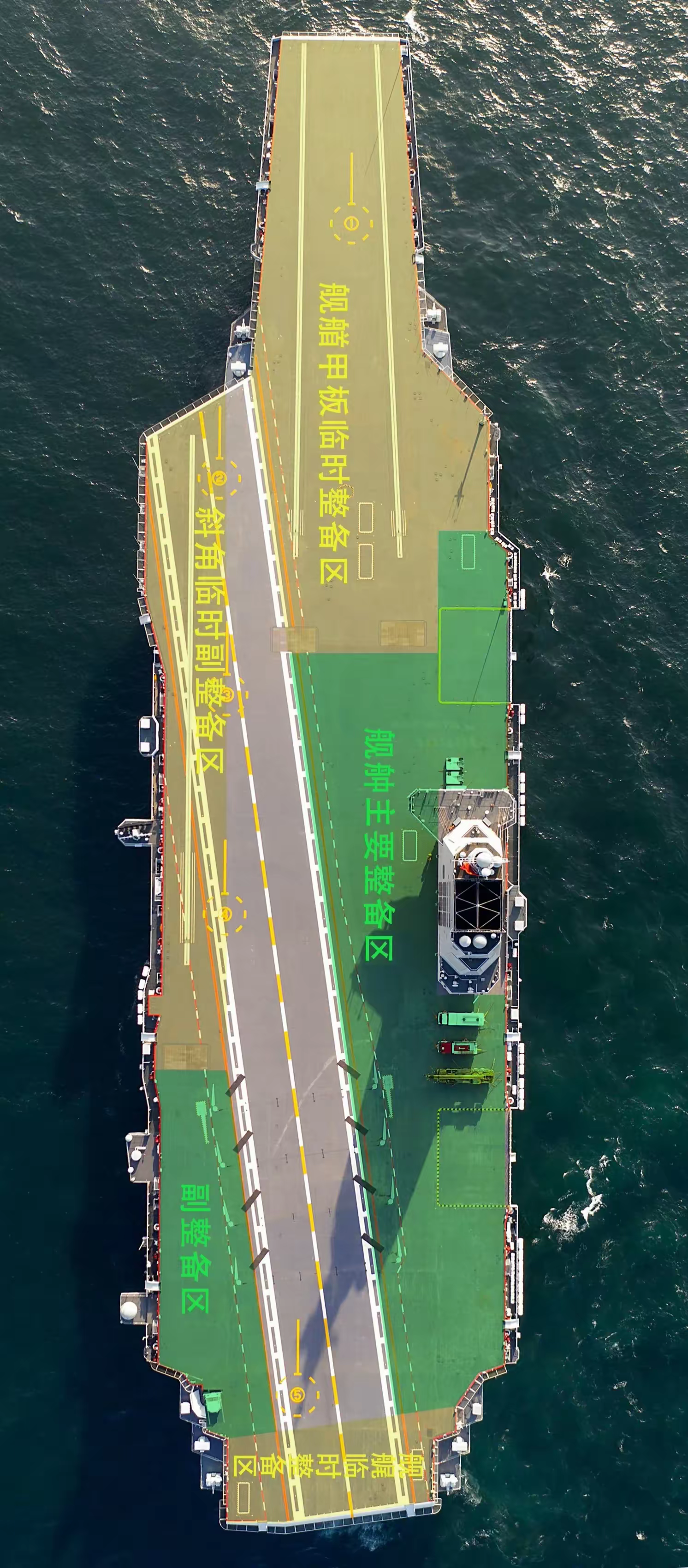 万历 的想法: 福建号航母甲板功能分区示意图