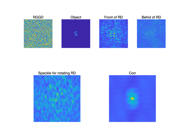 Laguerre Gauss 的想法: 利用散斑记忆效应实现散斑关联成像 | 图一为实验光路图：摘自Nature Photonics文章 ...