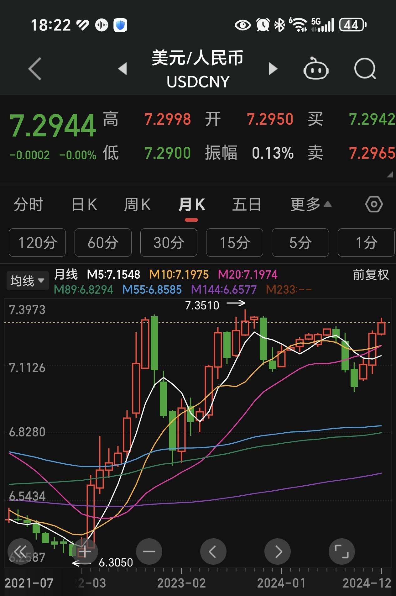 美元降息意味着什么(美元降息意味着什么对房地产的影响)