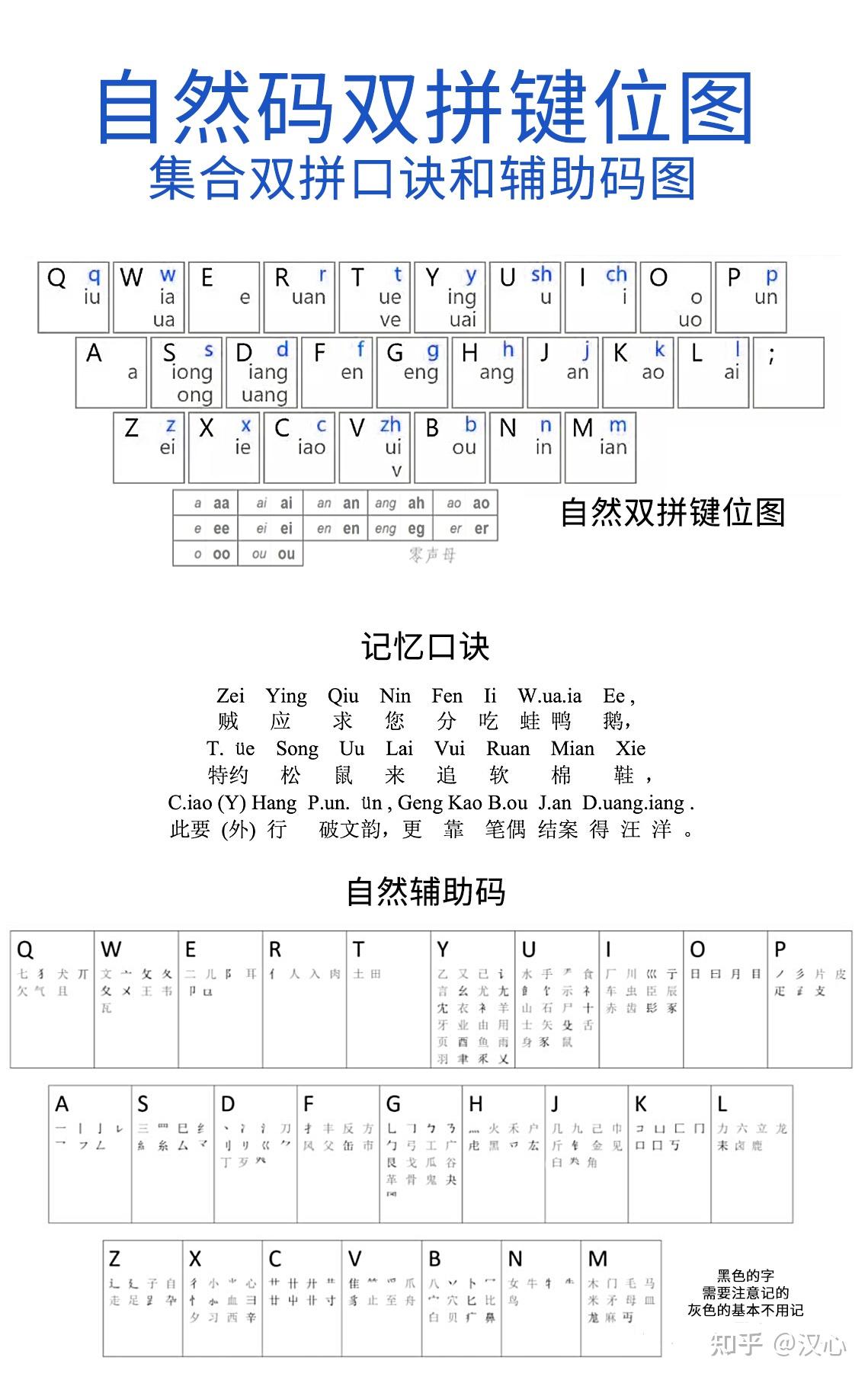 自然码双拼键位图速记图片