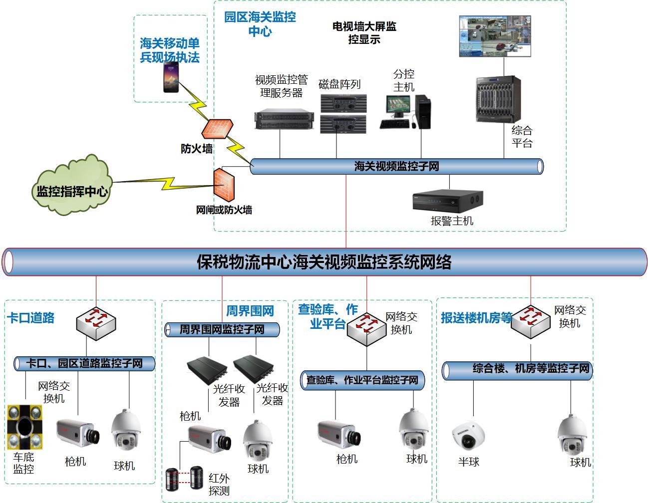 信息化项目经费（二龙路27号、广安门南街68号等办公区弱电及