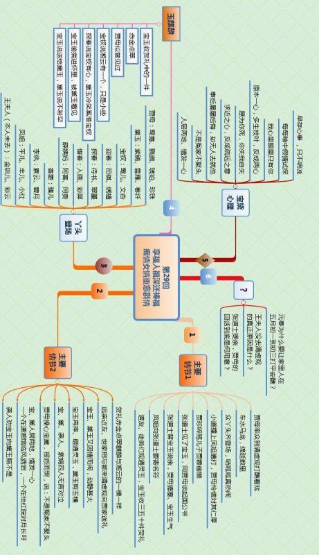 式微的知识导图图片