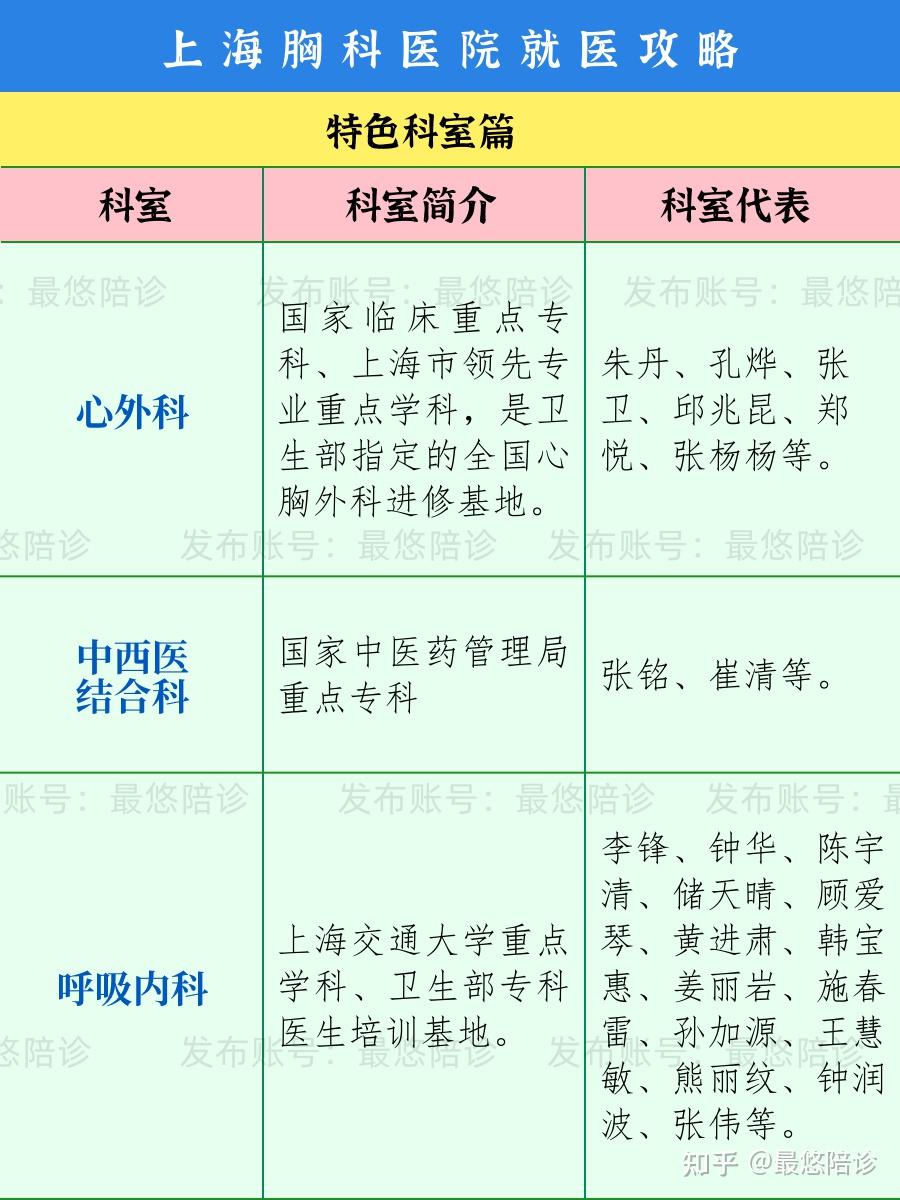 包含北京陪診服務公司	北京陪診收費價格表手續代辦號販子掛號,實測可靠很感激!的詞條