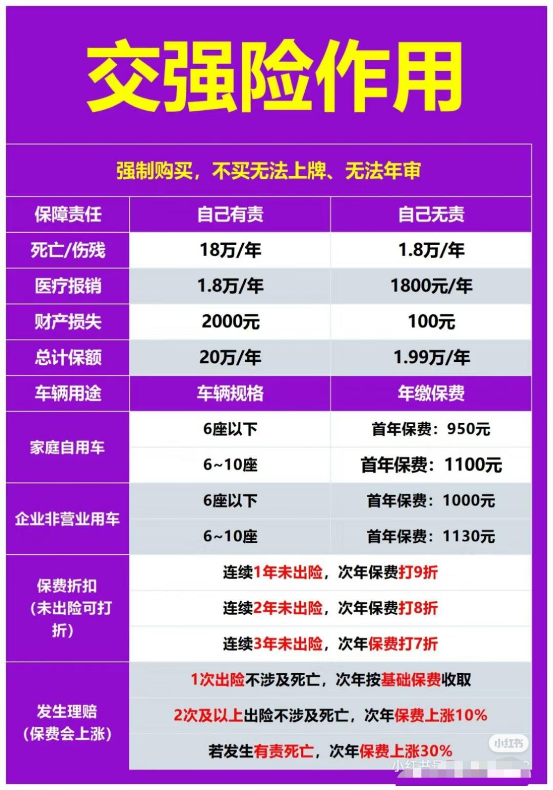 购买车险有返点吗多少钱啊