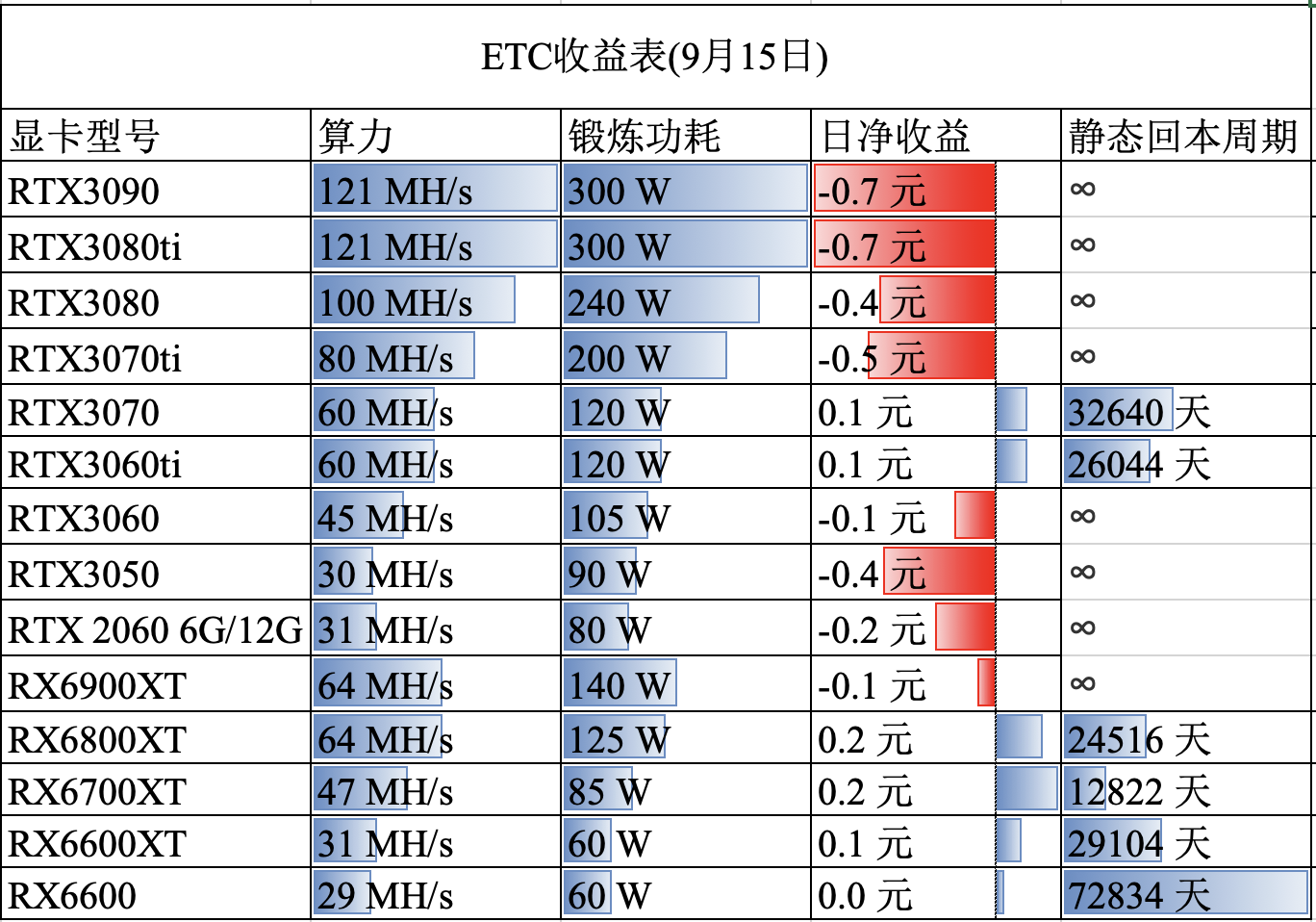 eth算力表图片