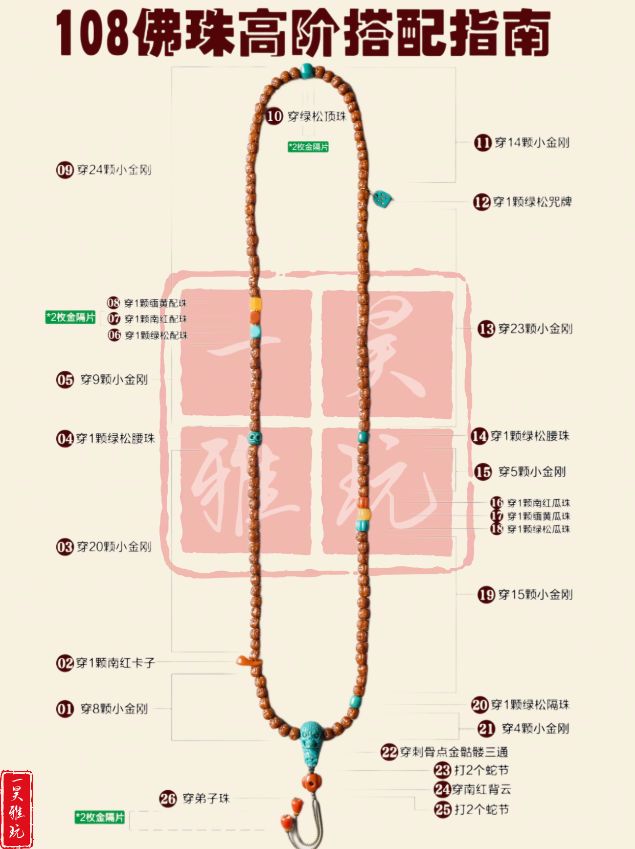 108佛珠高階搭配指南 br> br>【本文知識點較多