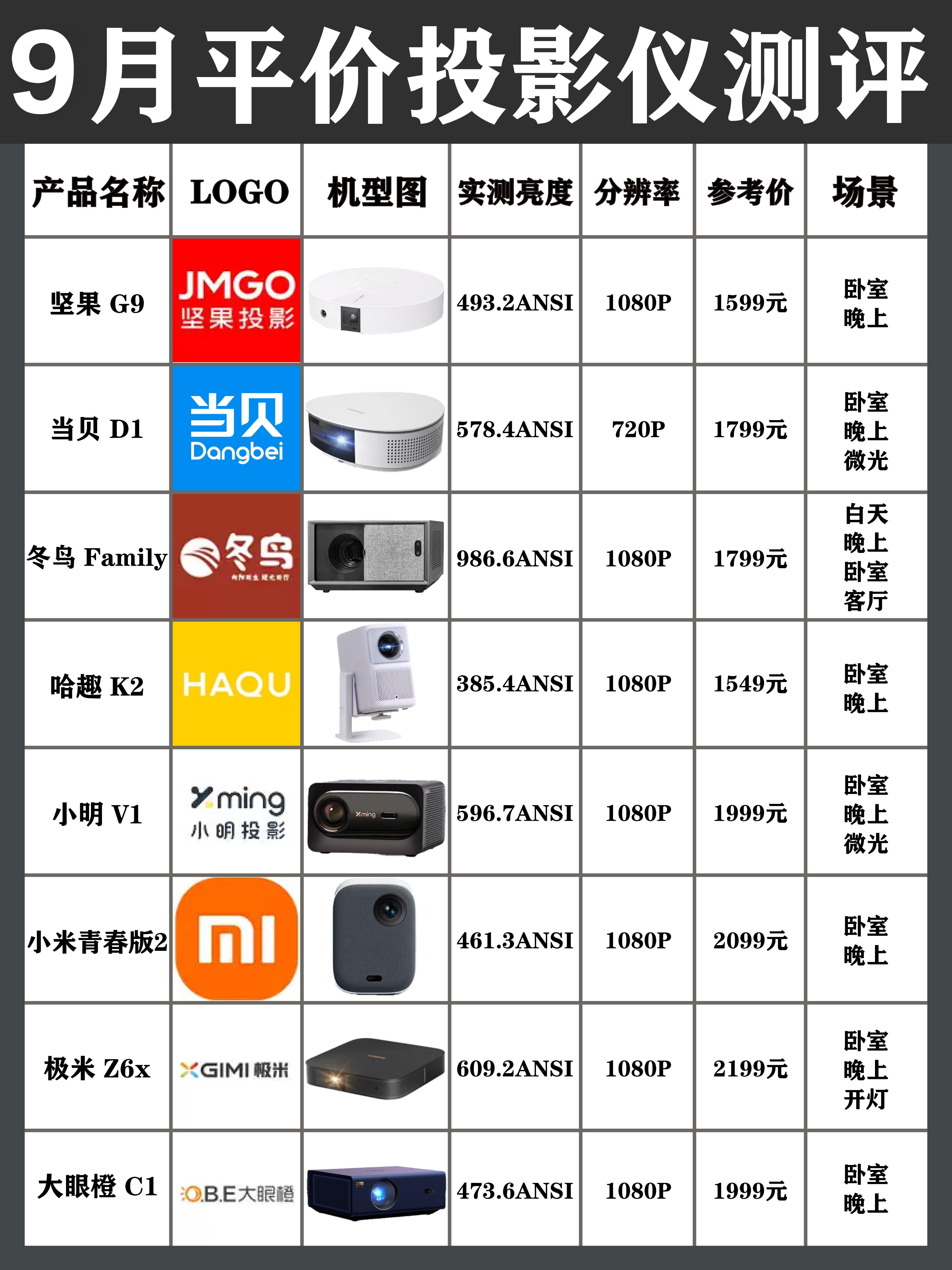 倒车影像品牌排行榜 - 360倒车影像哪个品牌比较好